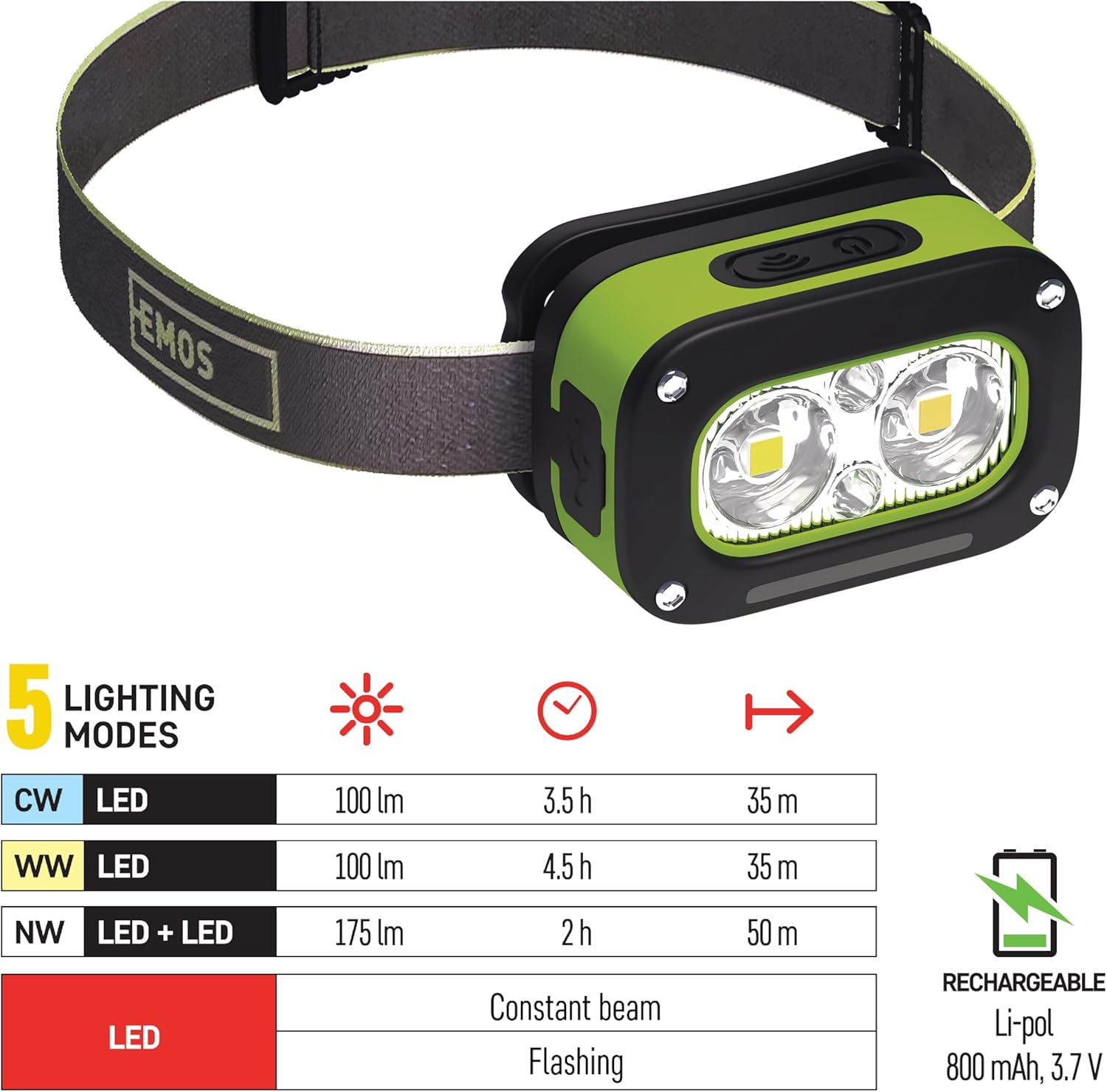 EMOS - Rechargeable Headlamp with Motion Sensor and 5 Light Modes - Brightness 175Lm, Beam Range 50M, Light Duration 4.5 H - Weatherproof, Shock Resistant - Li-Pole Battery 800Mah - Outdoor - Black image number 2