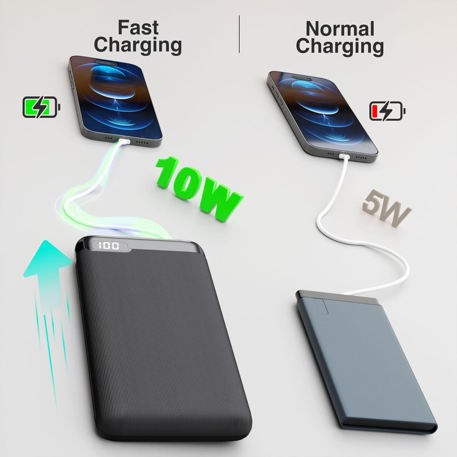 Laser Chargecore Powerbank with Battery Display 10000Mah, Dual USB Charger, 10W Fast Charging, Portable Charger, USB-C & Micro USB Inputs Compatible with Iphone/Android, Tablets, Ipad and Smartwatch image number 1