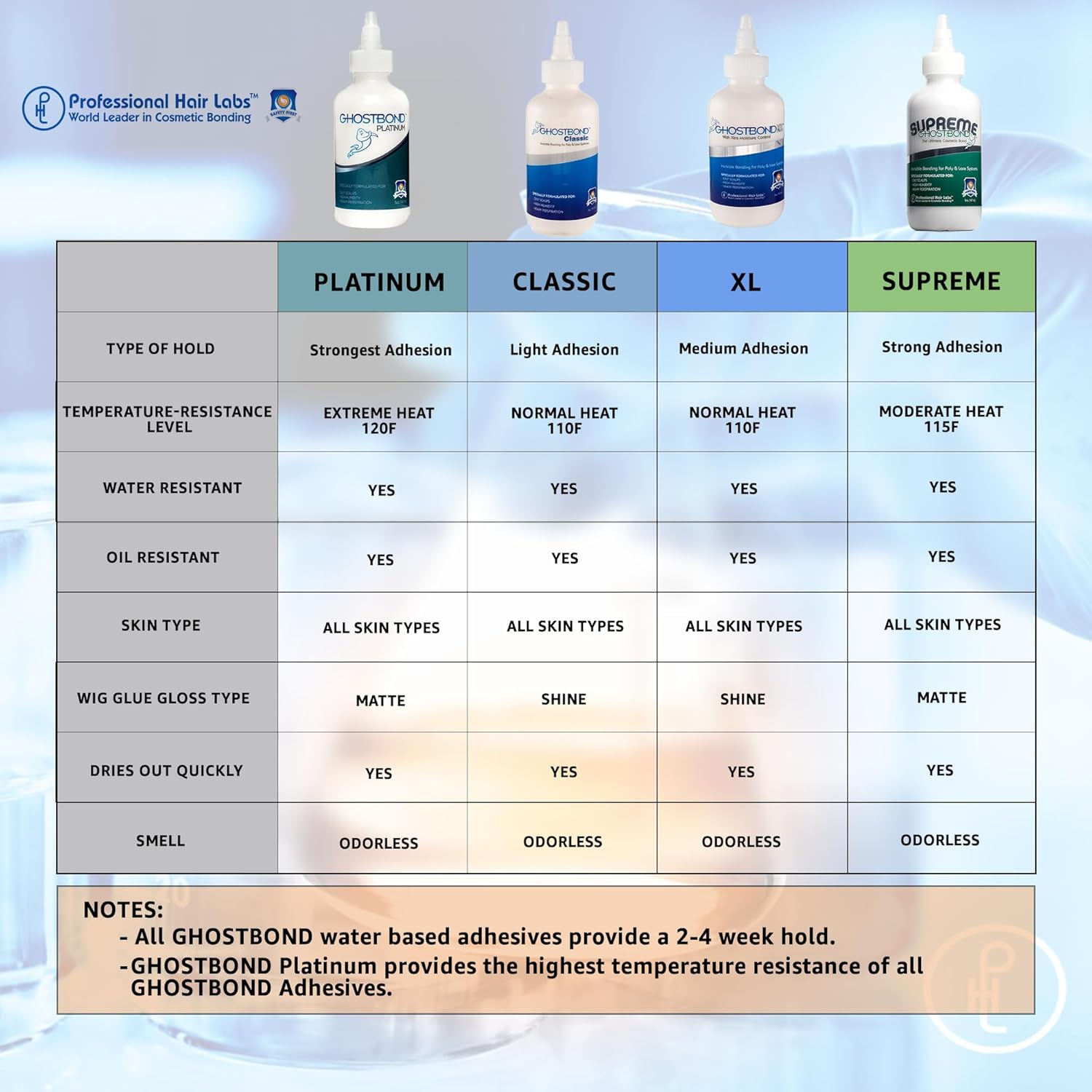 Professional Hair Labs Ghost Bond Platinum Lace Glue Skin Glue, 5 Oz image number 1