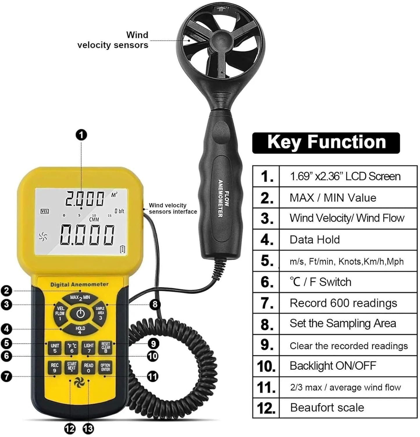Anemometer Measures Wind Speed Wind Flow Wind Temp Tester CFM Air Flow Velocity Meter with Backlight image number 3