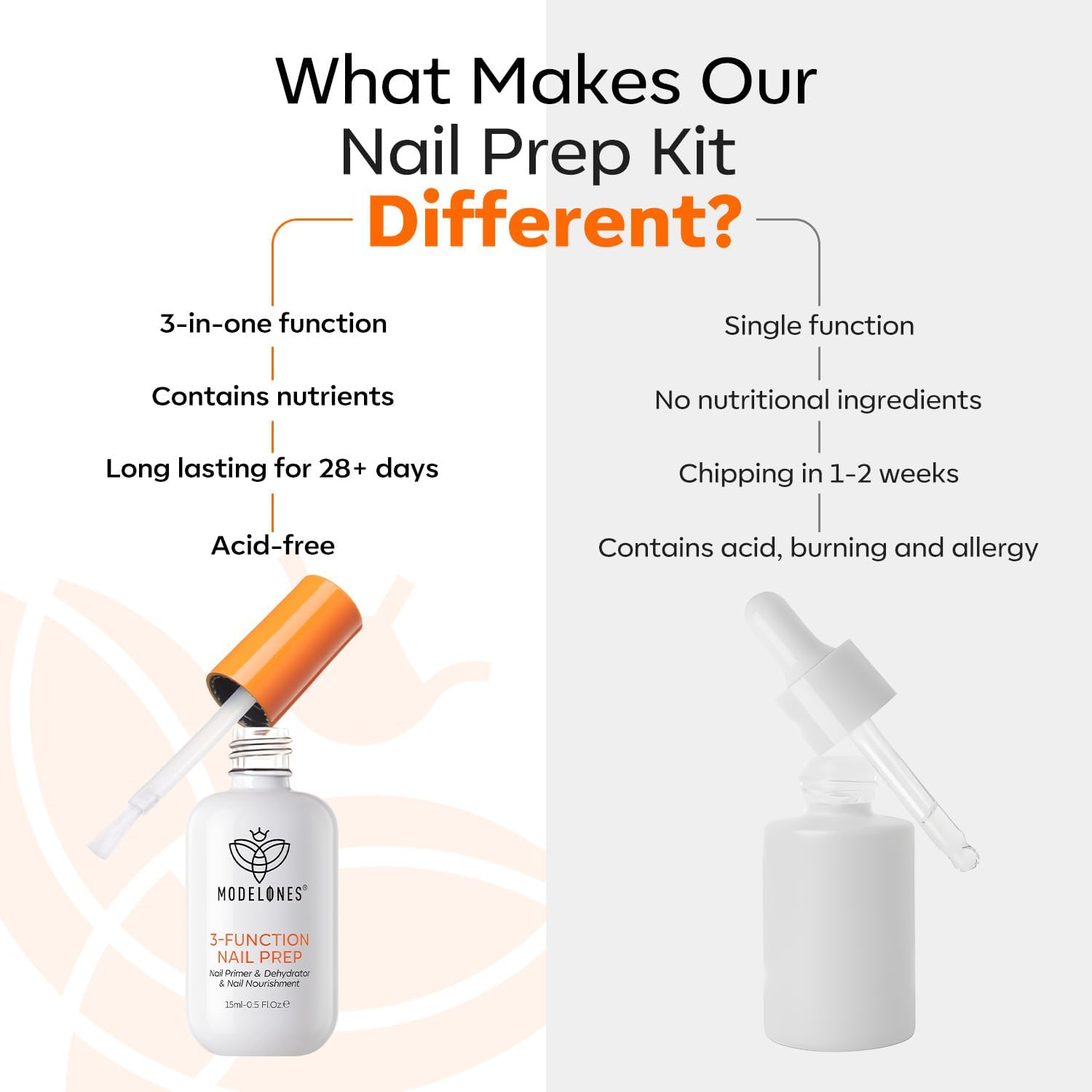 Modelones 1 Pc 3-In-One Nail Prep, 15 Ml Nail Dehydrator and Primer & Nail Nourishment, Hema-Free Nail Growth for Acrylic Nails and Gel Nail Polish