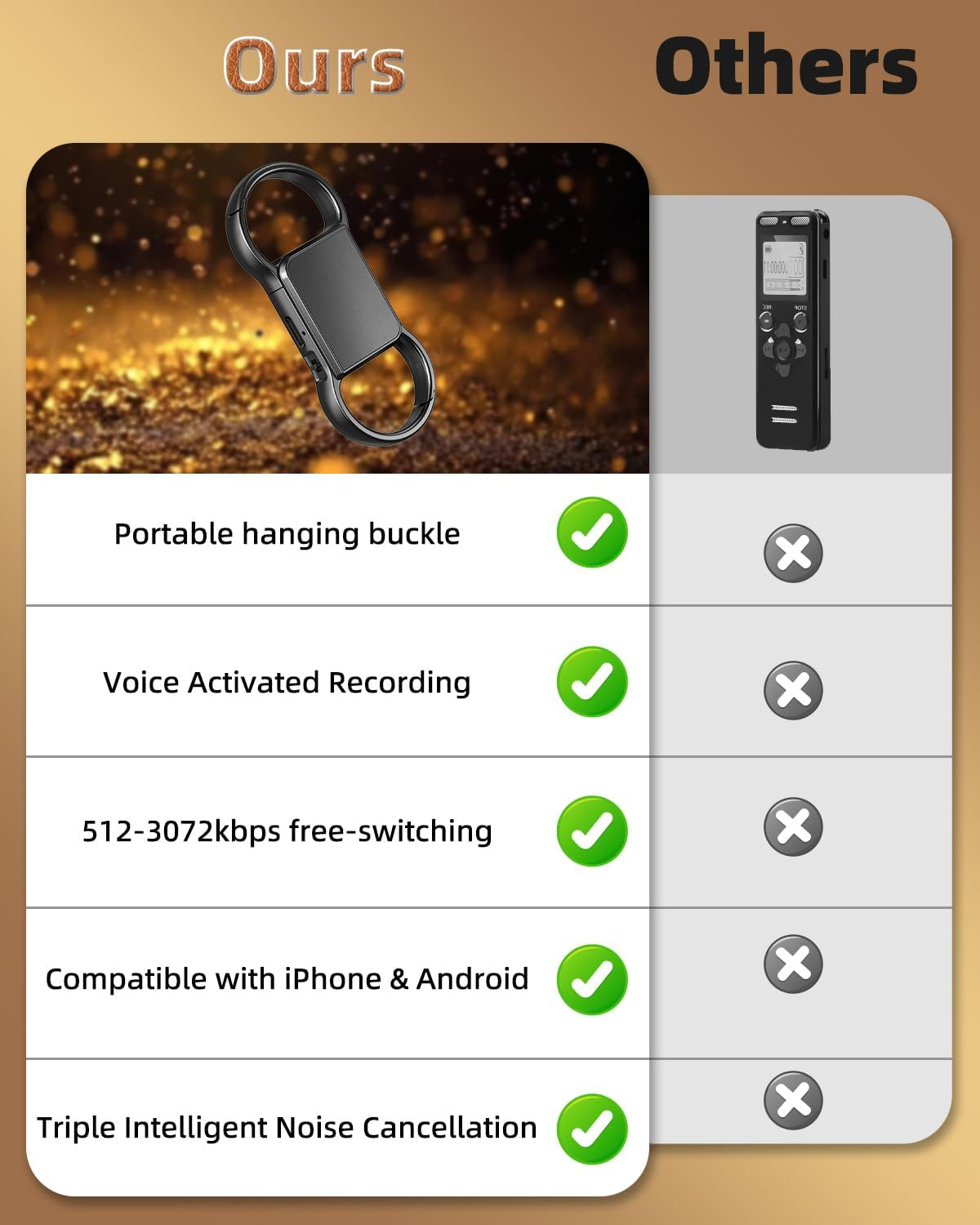 3072 Kbps Voice Recorder Mini Keyring, Audio Recorder with Triple Noise Reduction, Voice Activated Listening Device with 800 Hours Capacity, HD Recorder Device with Playback image number 3