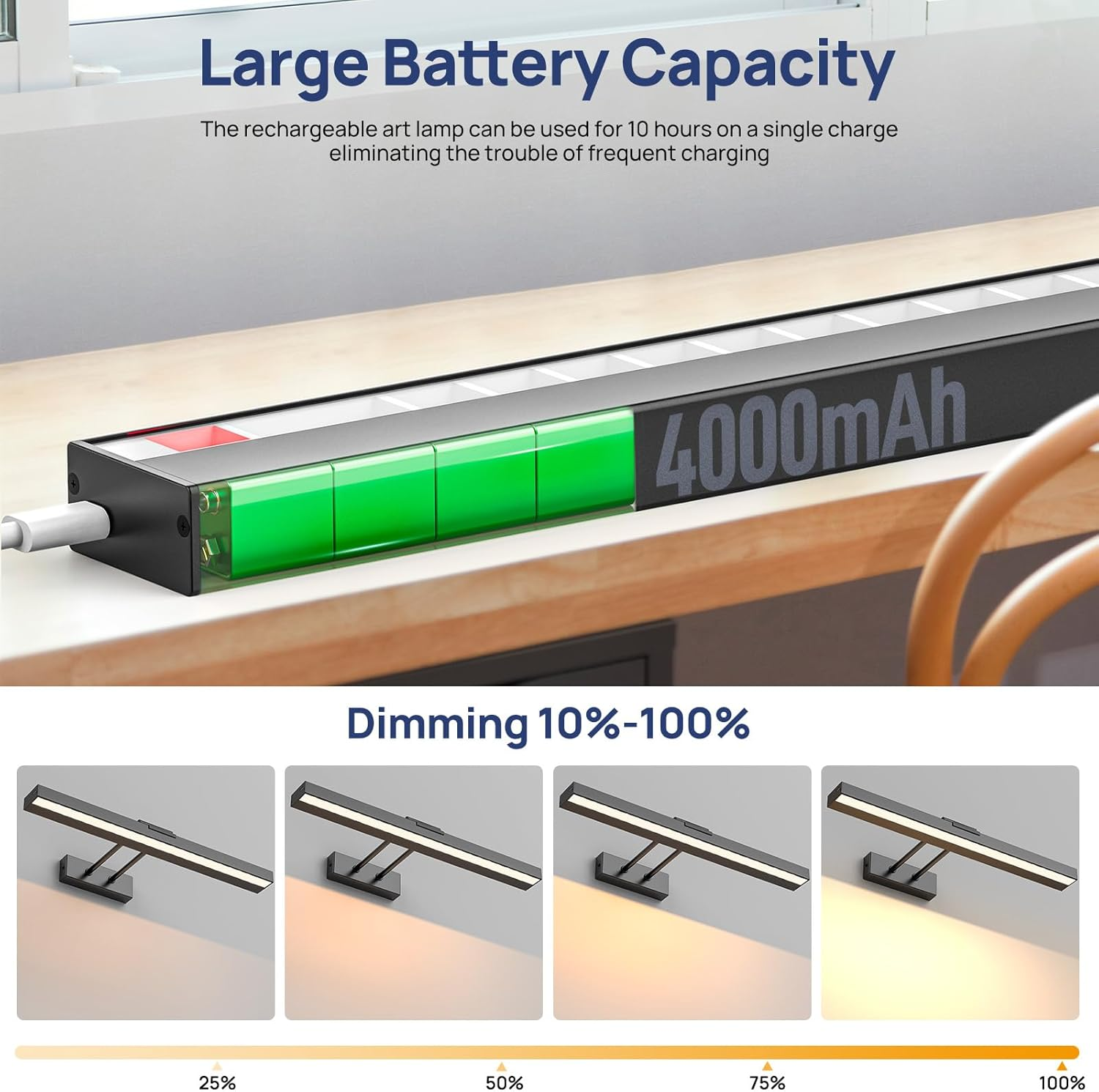 PESUTEN Picture Light Battery Operated, 16In Wireless Art Light for Paintings 3CCT Dimmable Recharging Battery Picture Light with Remote Control for Gallery Dartboard Art Bedroom Bathroom