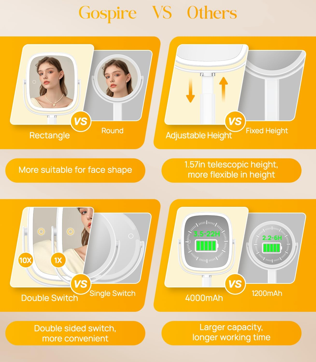 Gospire Rectangle Lighted Makeup Mirror with Magnification, 10X Magnifying Mirror with Lights 3 Color, Height Adjustable and 4000Mah Battery for Bedroom Bathroom, Large Surface for Women or Men- White - White image number 7