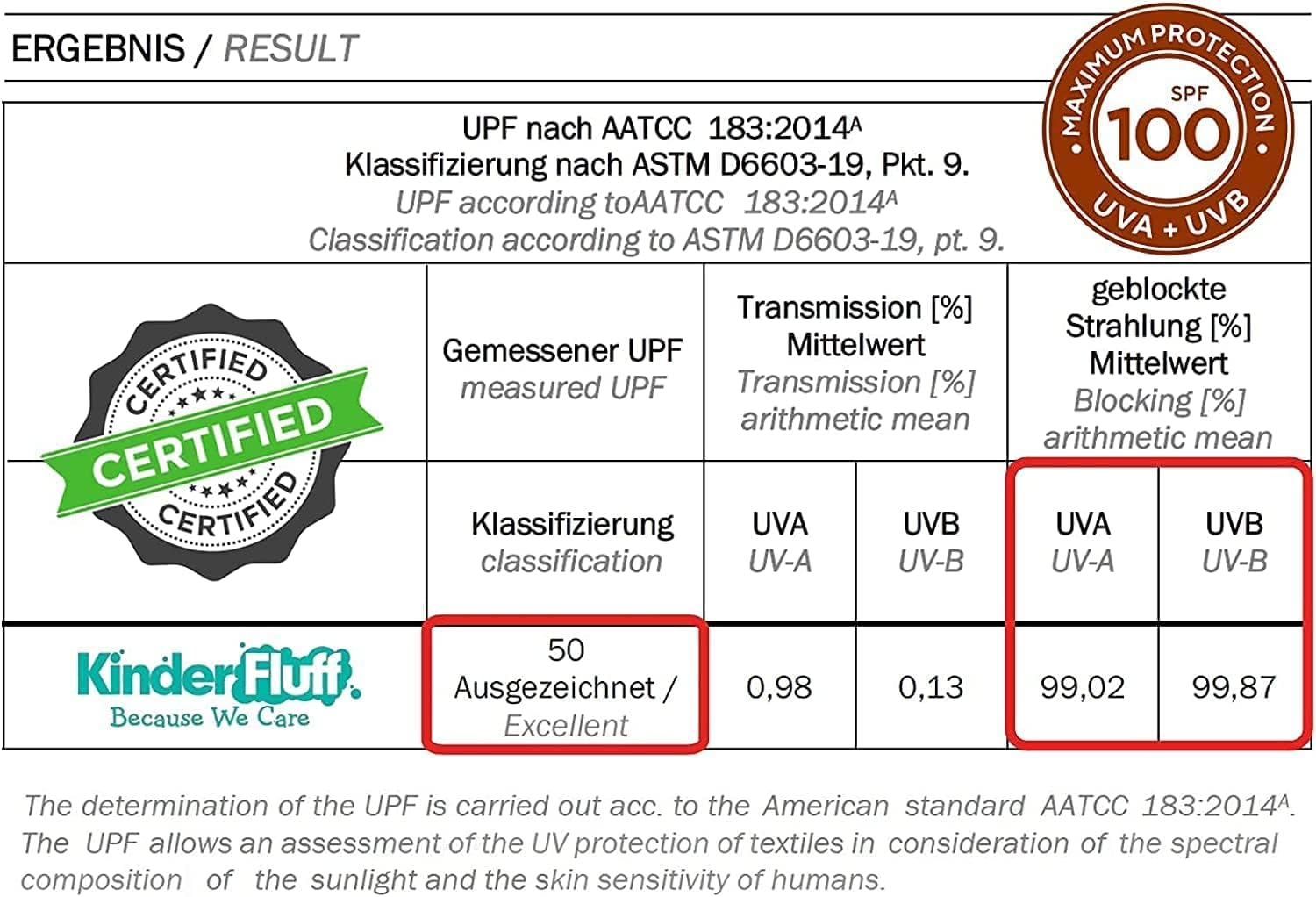 Kinder Fluff Windshield Sun Shade | Oxford Cloth Car Foldable Windshield Sun Cover & 99% UV Rays Block | Car Window Interior Accessories | Thicker Sunshades for Windscreen Sun Heat - M (155X81Cm) image number 2