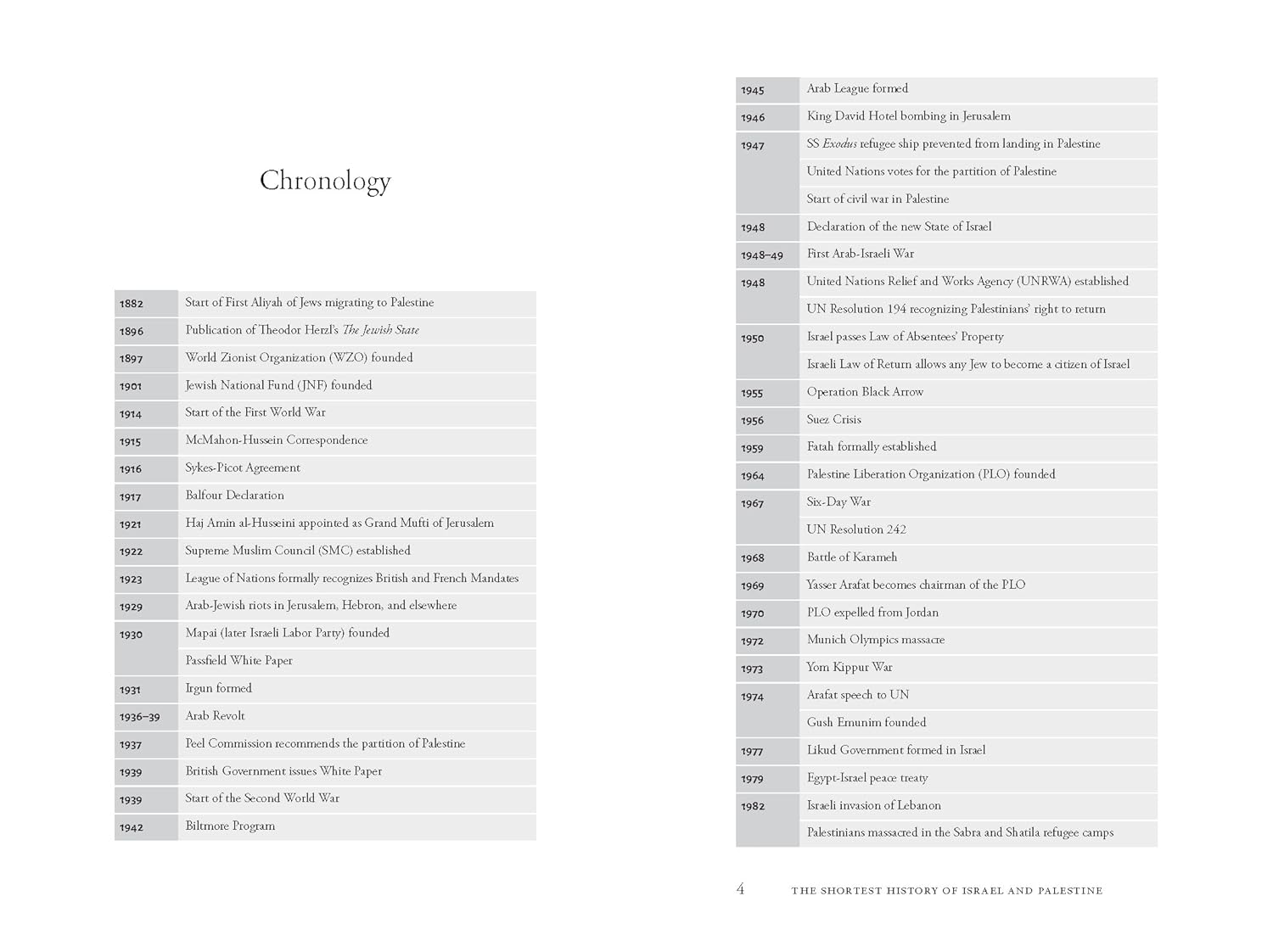 The Shortest History of Israel and Palestine: from Zionism to Intifadas and the Struggle for Peace image number 1