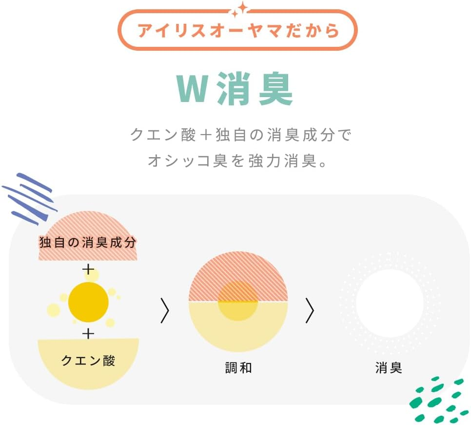 Iris Ohyama S-SSF16 System Toilet Deodorizing Sheet, for Multiple Cats, 16 Sheets