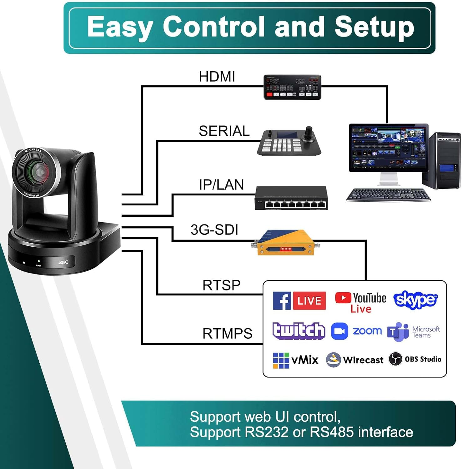 ADKIDO PTZ Camera,20X Optical Zoom Cameras with HDMI,SDI Camera Support PTZ Control and IP Live Streaming Output for Conferencing, Church, PV20X-SDI image number 3