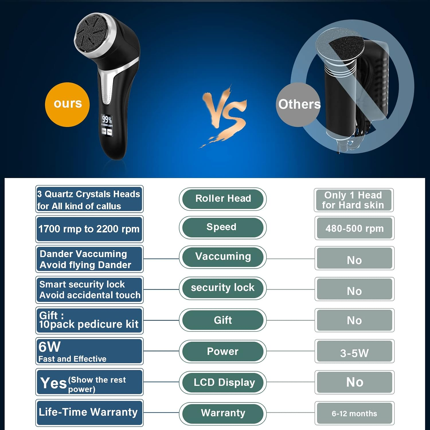 Electric Callus Remover for Feet with Vacuum, Professional Pedicure Tools Kit, Rechargeable Waterproof Foot File for Foot Care Deadskin Remover with 3Heads&2Speed,Lcd Display image number 1