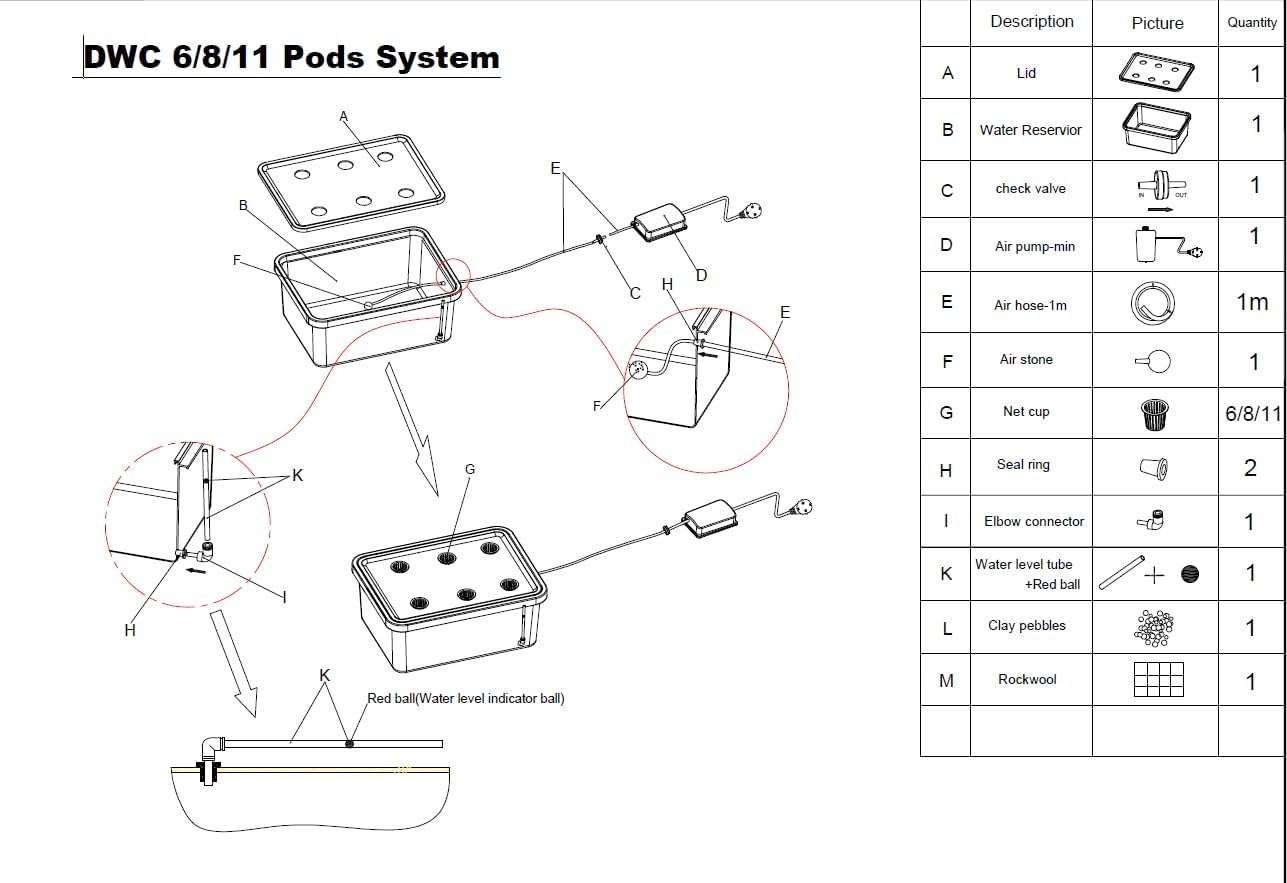 GROZY Hydroponics DWC Growing System 6/8/11 Net Pots Rooting Seedling Propagation Kit, Medium Size W/Airstone, Air Pump, Rockwool - Best Indoor Herb Garden for Lettuce, Mint, Parsley(Black) image number 5