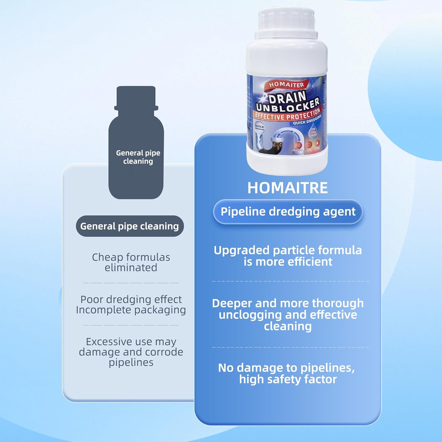 HOMAITER Drain Unblocker, Powerful Cleaner Formula, 260G, Removes Hair, Grease & Soap Scum, Safe for Pipes and Septic Systems image number 5