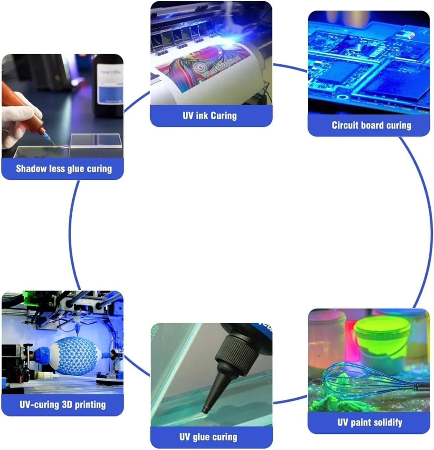 UV Resin Curing Light 48W 365Nm Auto Windshield Crack Repair Resincuring Lamp Mobile Phone Repair for DIY Enclosures image number 4