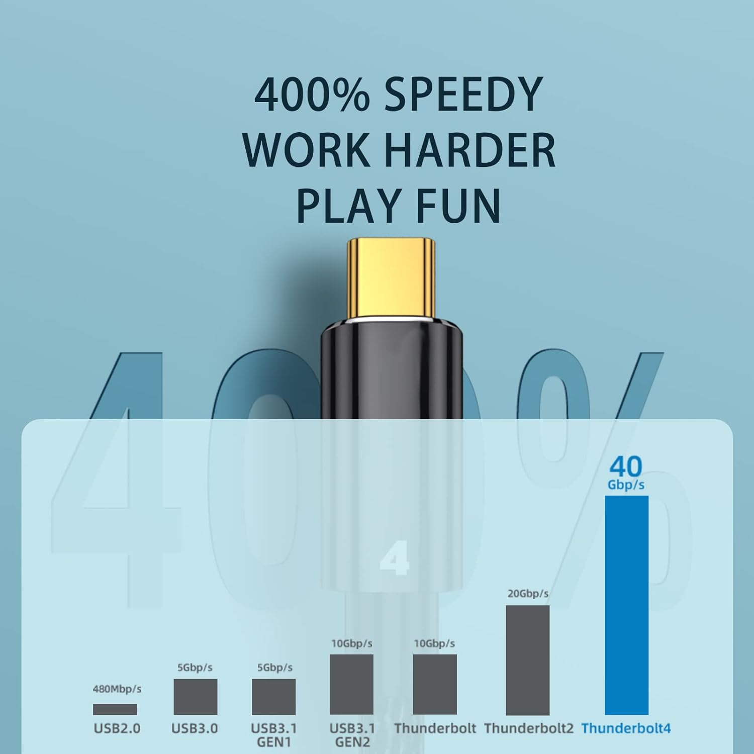 USB C Cable Thunderbolt 4 3 USB4 PD 100W Quick Charge Braided Flexible, 8K Video, 40Gbps Data Transfer for External SSD, EGPU, Docking, Macbook, Ipad, Hub, Phone, Powerbank image number 2