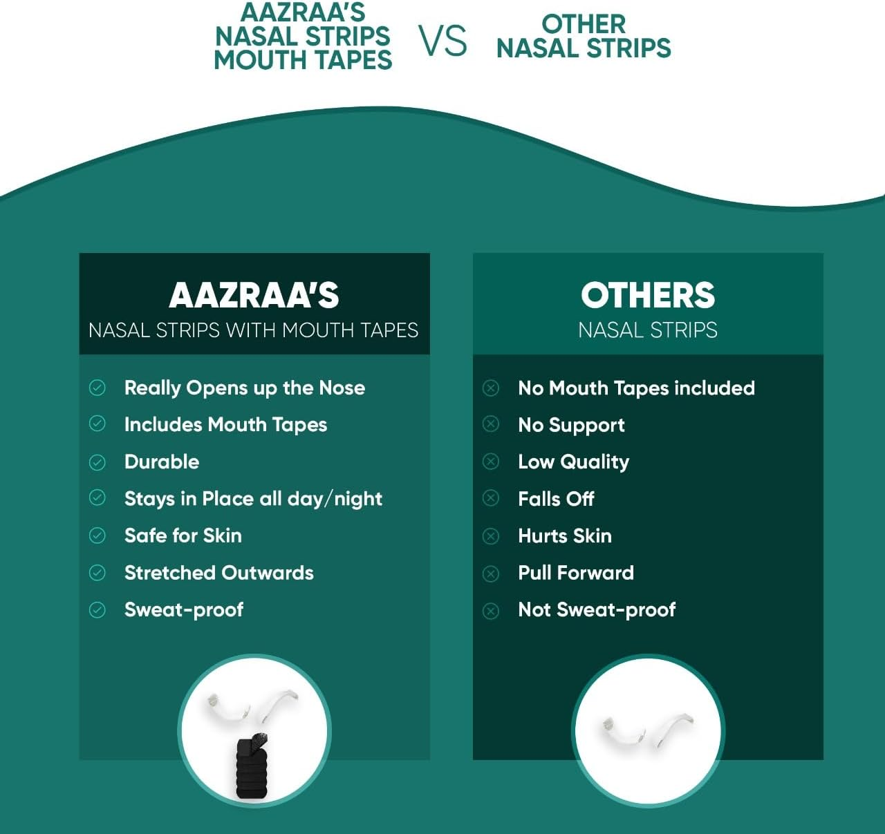 AAZRAA Magnetic Nasal Strips with Mouth Tapes - 30 Days Supply - for Better Sleeping image number 4