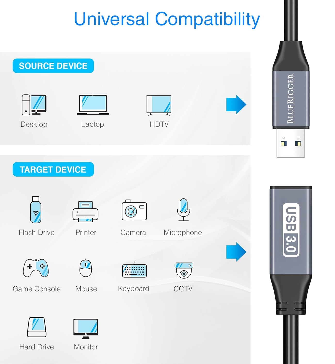 Bluerigger USB 3.0 Extension Cable (10M, Active, 5 Gbps, In-Wall CL3 Rated, Type a Male to Female Adapter Cord) - Long USB Repeater Extender for VR Headset, Printer, Hard Drive, Keyboard, Mouse, Xbox image number 3