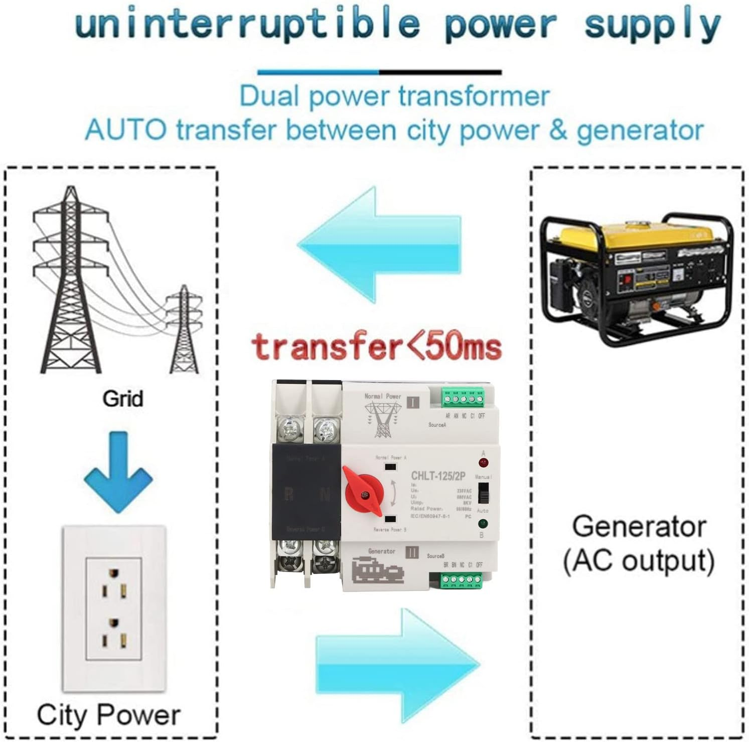 Dual Power Automatic Transfer Switch, CHLT-125/2P AC230V Millisecond Power Transfer Switch, High Sensitive Response Electronic Circuit Breaker Changeover Switch for Home (63A)