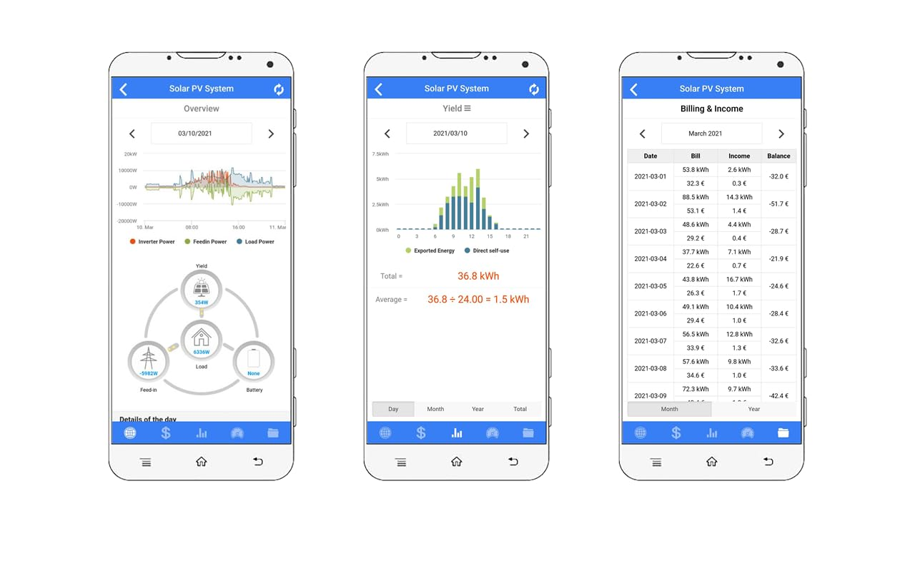 Bi-Directional Three Phase Wifi Energy Meter,Wem3080T,150A,50Hz,Din Rail, Can Monitor Solar PV System,Can Integrate with Home-Assistant,Rcm Compliance, image number 5