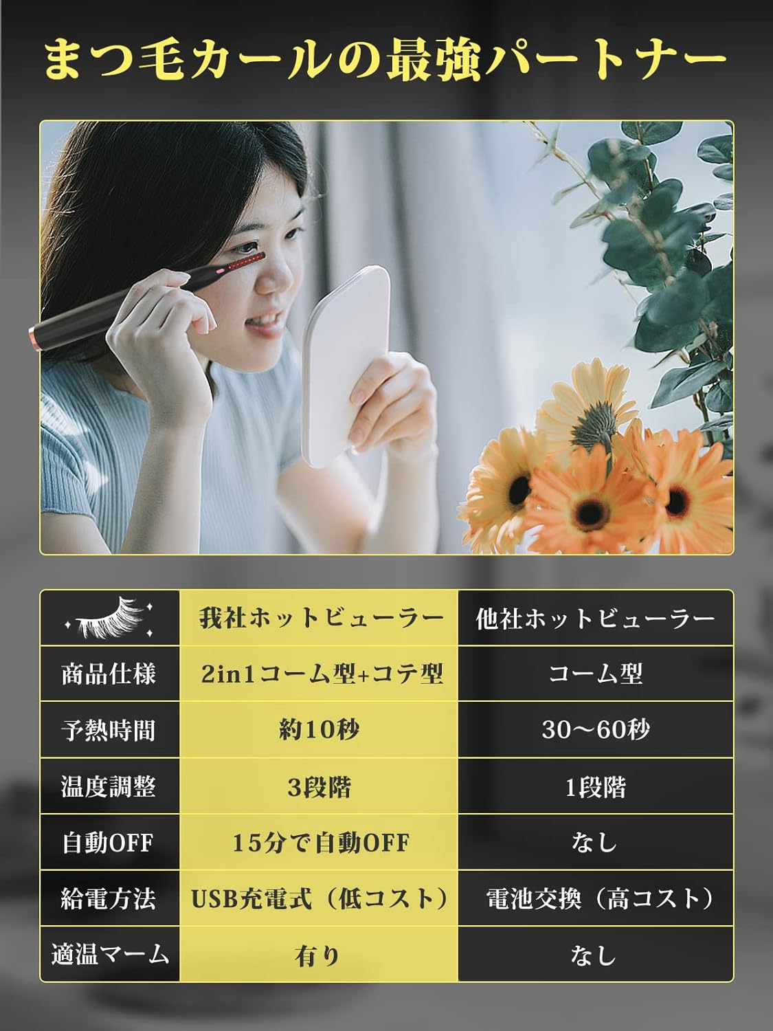 Iitrust Hot Eyelash Curler, 2-In-1, Long Keeping, 3-Stage Temperature Adjustment, 10 Seconds Rapid Preheating, Automatically Power Off, USB Powered, Easy to Carry, Black image number 5