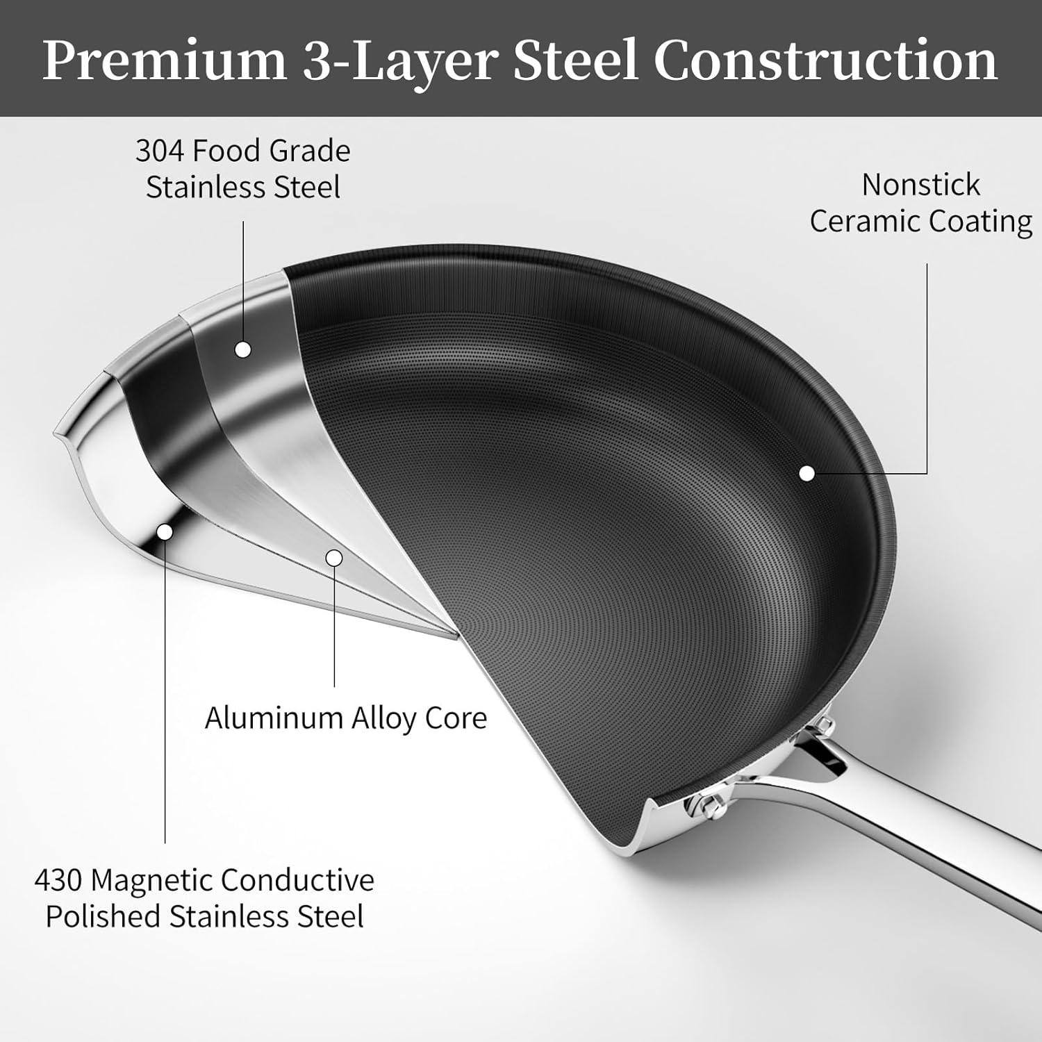 Nonstick Ceramic Frying Pan Set, 20 CM&24 CM&28 CM Stainless Steel Frying Pan Skillet W/Glass Lid, Titanium Ceramic Omelet Pans, Kitchen Cooking Pan Set, Compatible W/All Cooktops