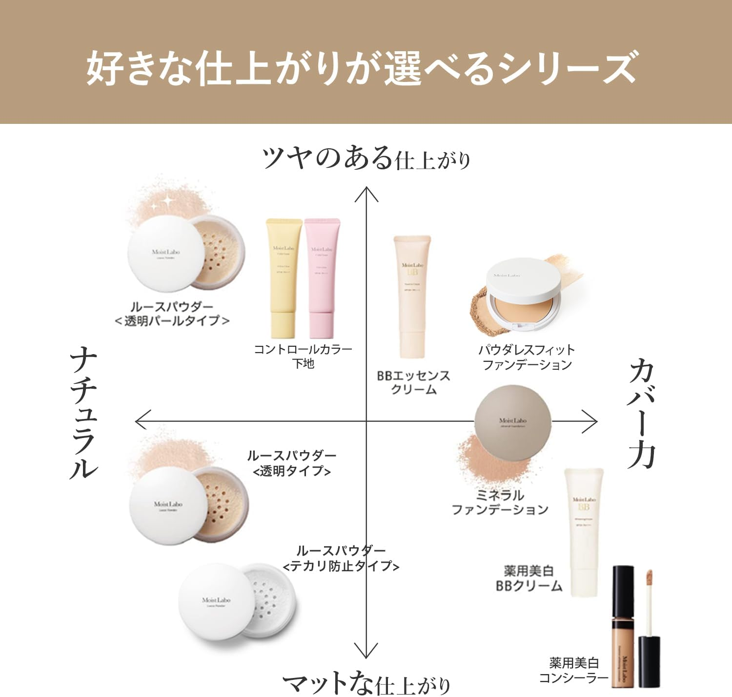 Meishoku Moist Labo Control Color Base 30G image number 2