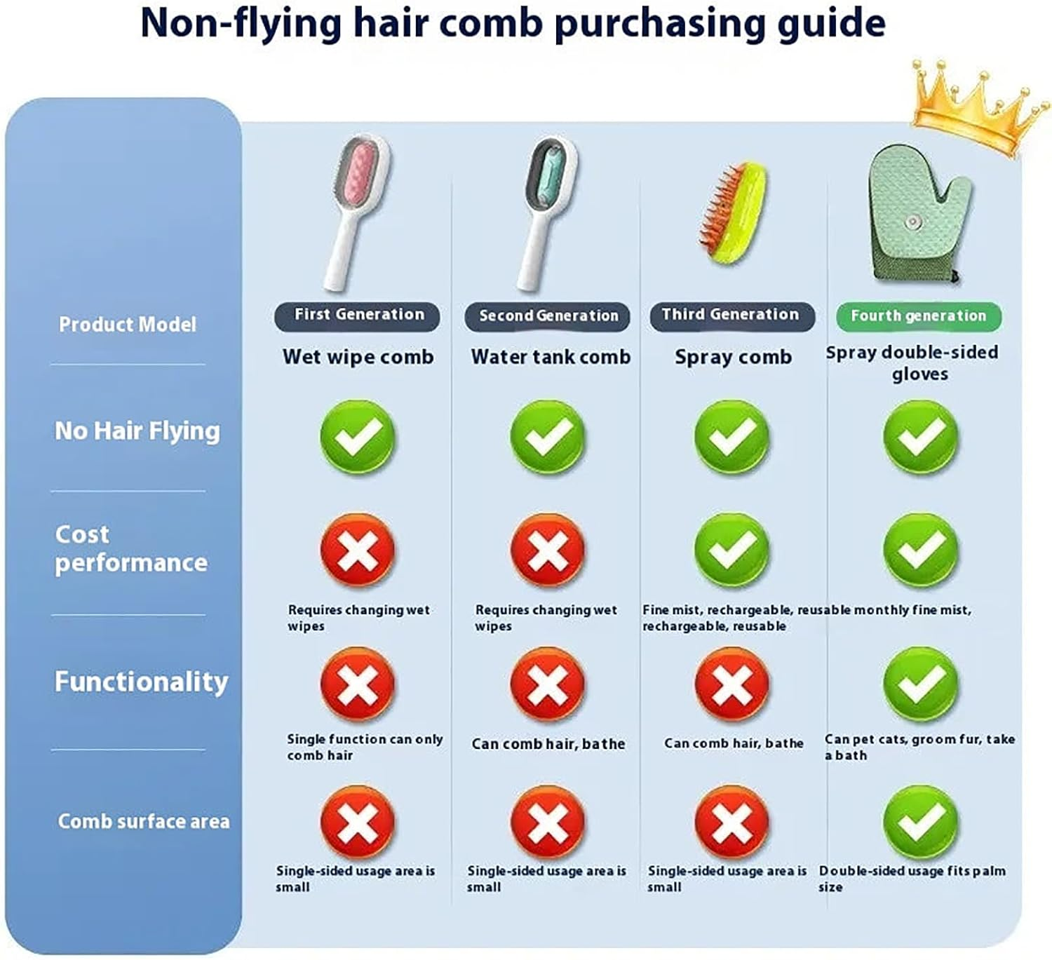 All-In-Ones Grooming Mist Glove for Pets, Celerys Pet Spray Cat Petting Gloves, 2 in 1 Grooming and Cleaning Mitt, Electrostatic Glove Pet Hair Remover, Built-In Nano Spray image number 3