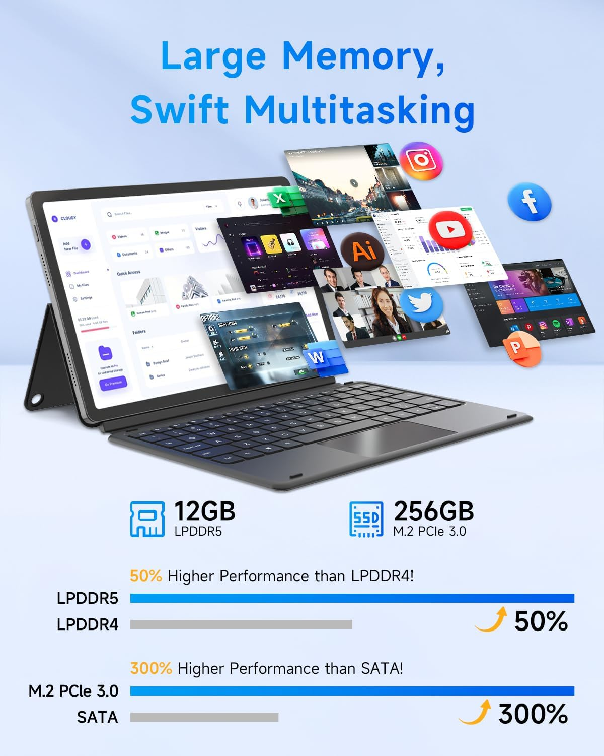 11 Inch Intel N150 2-In-1 Laptops, Windows 11 Touchscreen PC by BNCF, 12GB RAM 512GB Ssd,1920X1080 IPS FHD Portable Tablet USB-C/HDMI Wifi 6, 34.2Wh Battery with Pogo Pin Keyboard and Kickstand image number 5