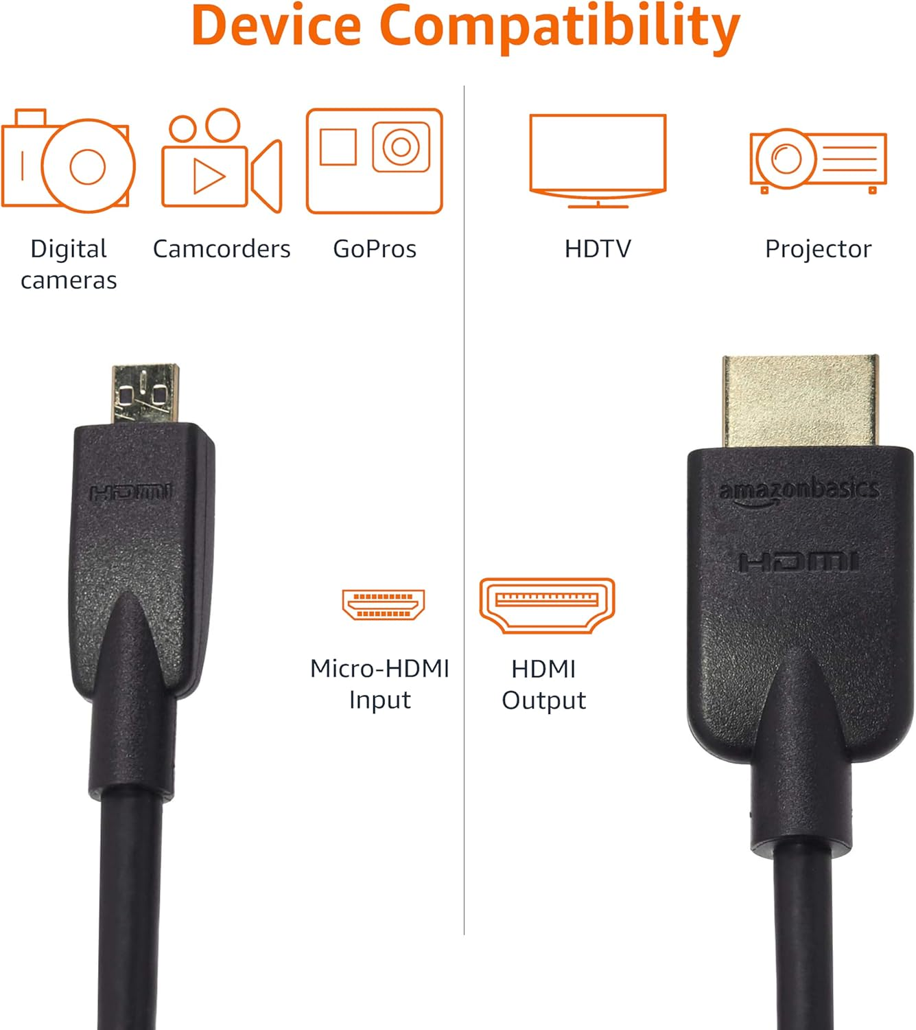 Amazon Basics Flexible and Durable Micro HDMI Cable (18Gpbs, 4K/60Hz) - 1.8 Meters, Black image number 3