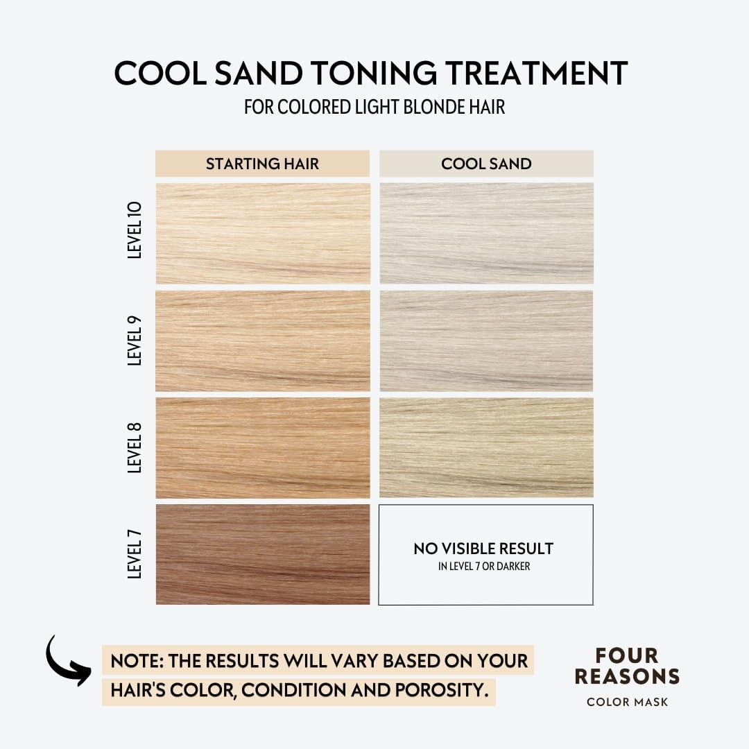 Four Reasons Color Mask &ndash; Cool Sand Blonde - (27 Colors) Color Depositing Conditioner, Toning Treatment, Tone & Enhance Color-Treated Hair - Semi Permanent Hair Dye, Vegan and Cruelty-Free, 6.76 Fl Oz image number 1