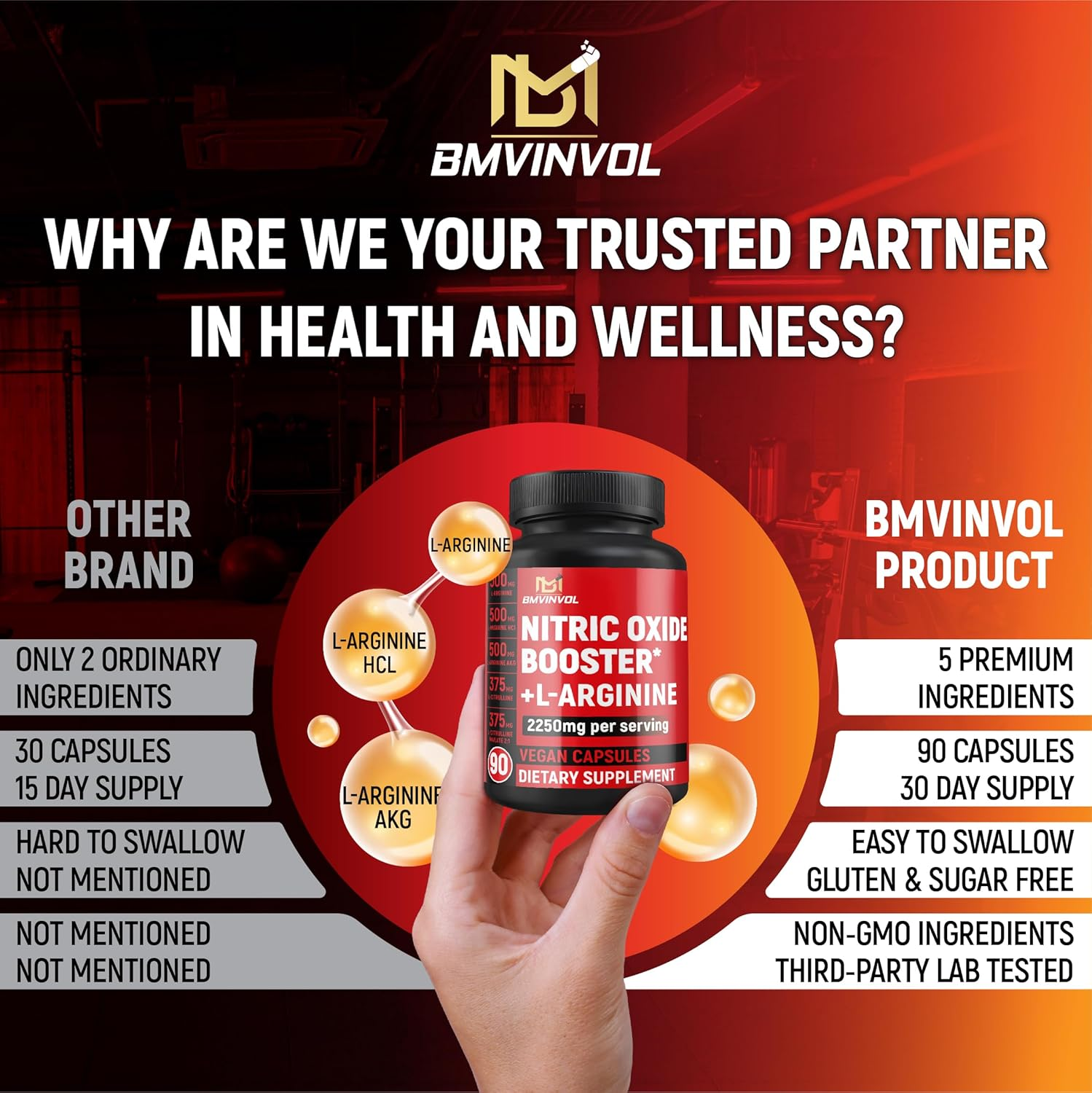 Nitric Oxide Supplements for Men & Women 2250Mg - Formula with L-Arginine Hcl, L-Citrulline - 90 Capsules Gluten Free and Non-Gmo image number 4