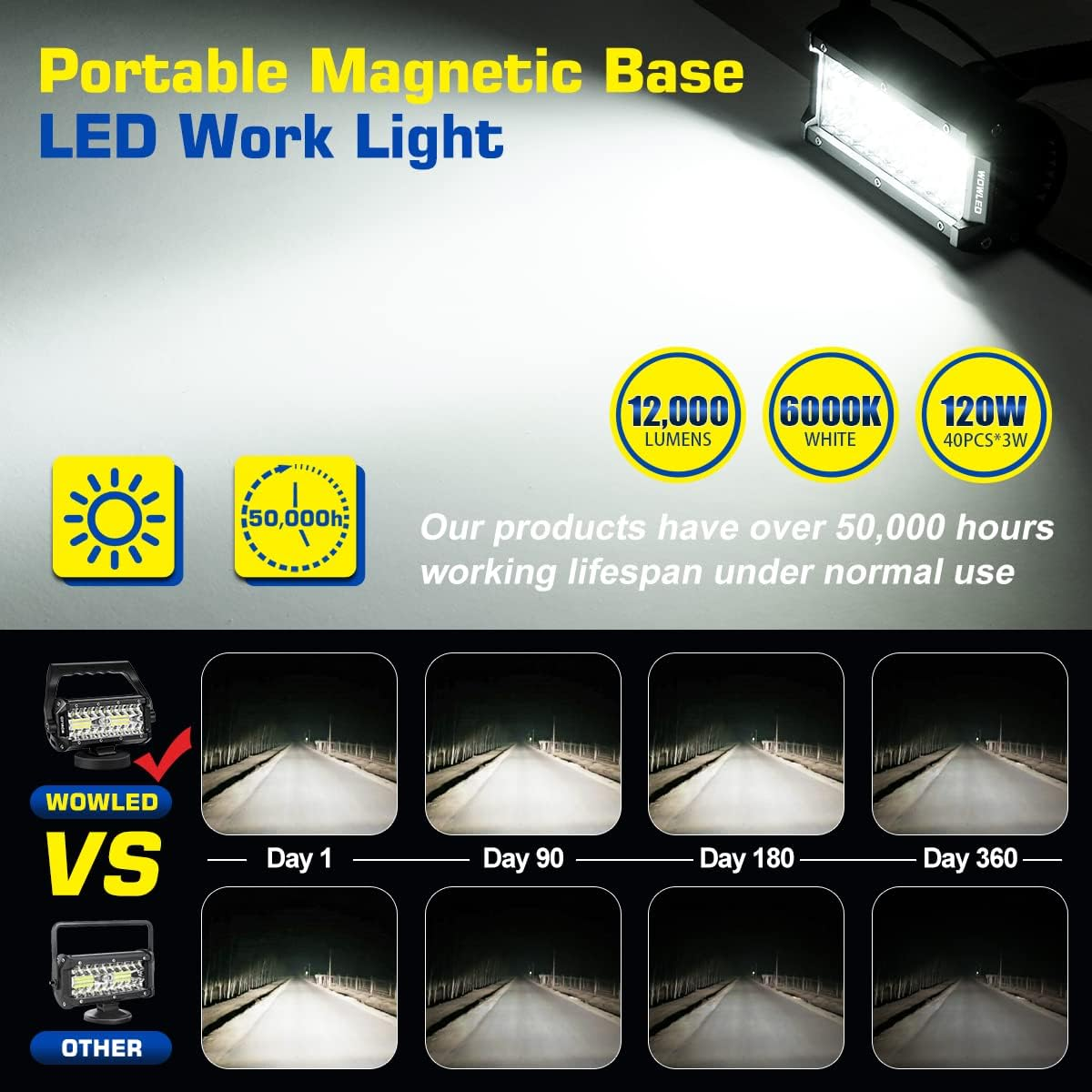 WFPOWER Portable LED Work Light with Magnetic Base, 120W Super Bright Waterproof Flood & Spot Lights Job Site Lighting Fog Lights for SUV Boat Bar Truck Outdoor Camping Car Repairing Emergency Lights image number 4