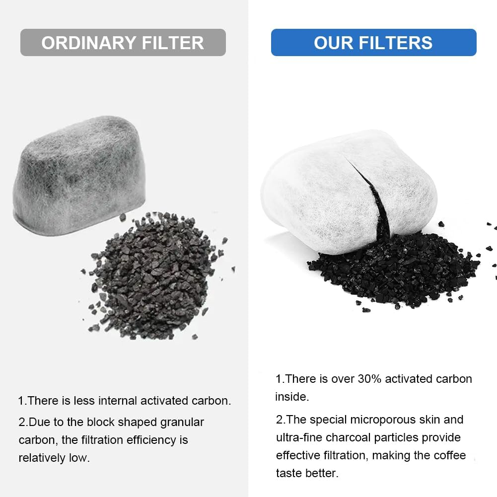 12-Pack Water Filter Compatible with Breville Charcoal Water Filters Replacement for Breville Coffee Makers BES840 BES860 BES870 BES878 BES900 BES920 BEP920 BES980 BES990 BWF100 and More. image number 4