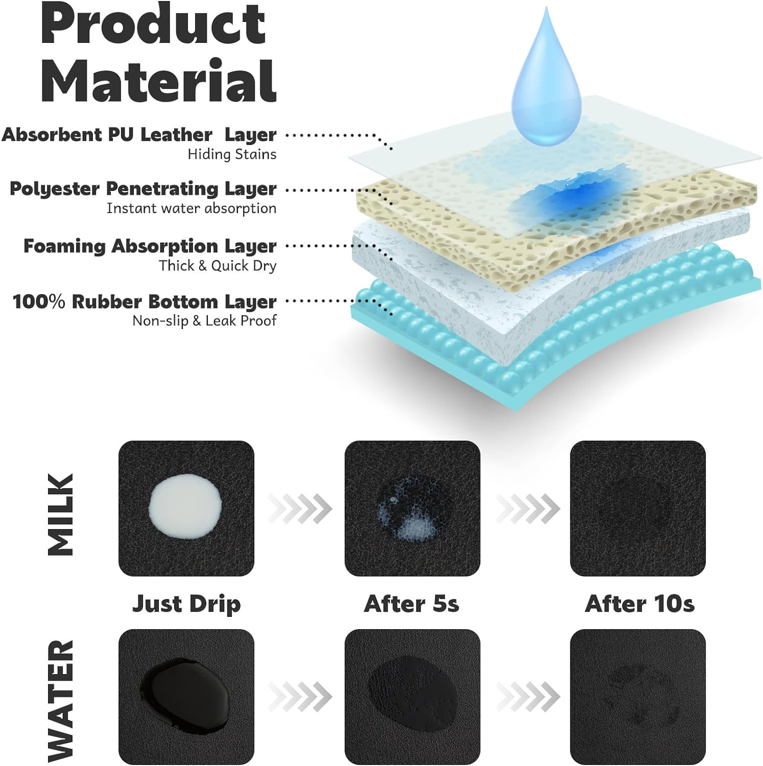 Cat Food Mat Absorbent Dog Mat for Food and Water Non Slip Quick Dry Dog Bowl Mats for Floors 19" X 12" Paw Dark Gray - Paw Light Gray image number 5