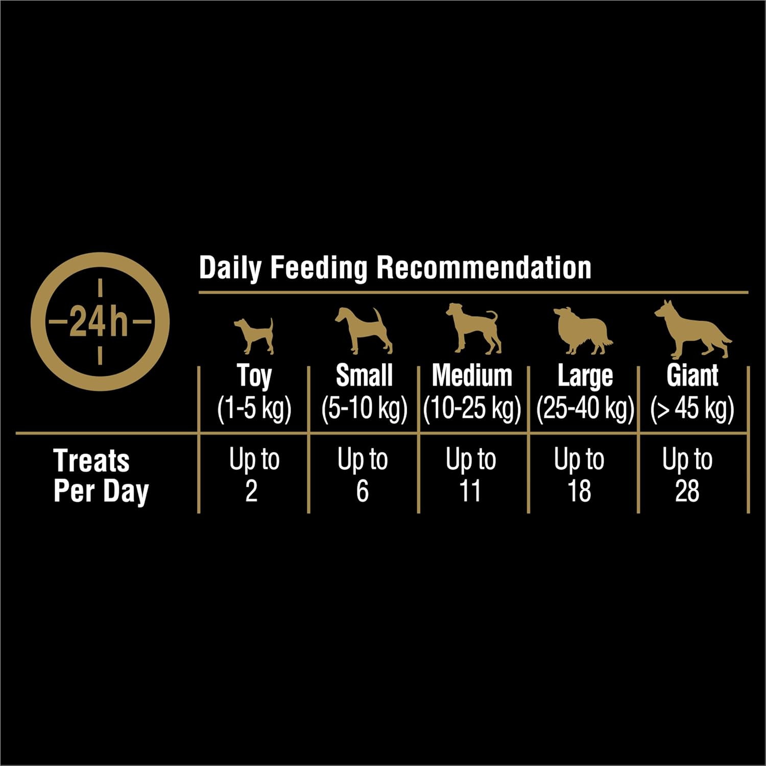 MY DOG Adult Dog Treats with Tender Chicken & Tuna Flavour 100G, 5 Pack image number 3