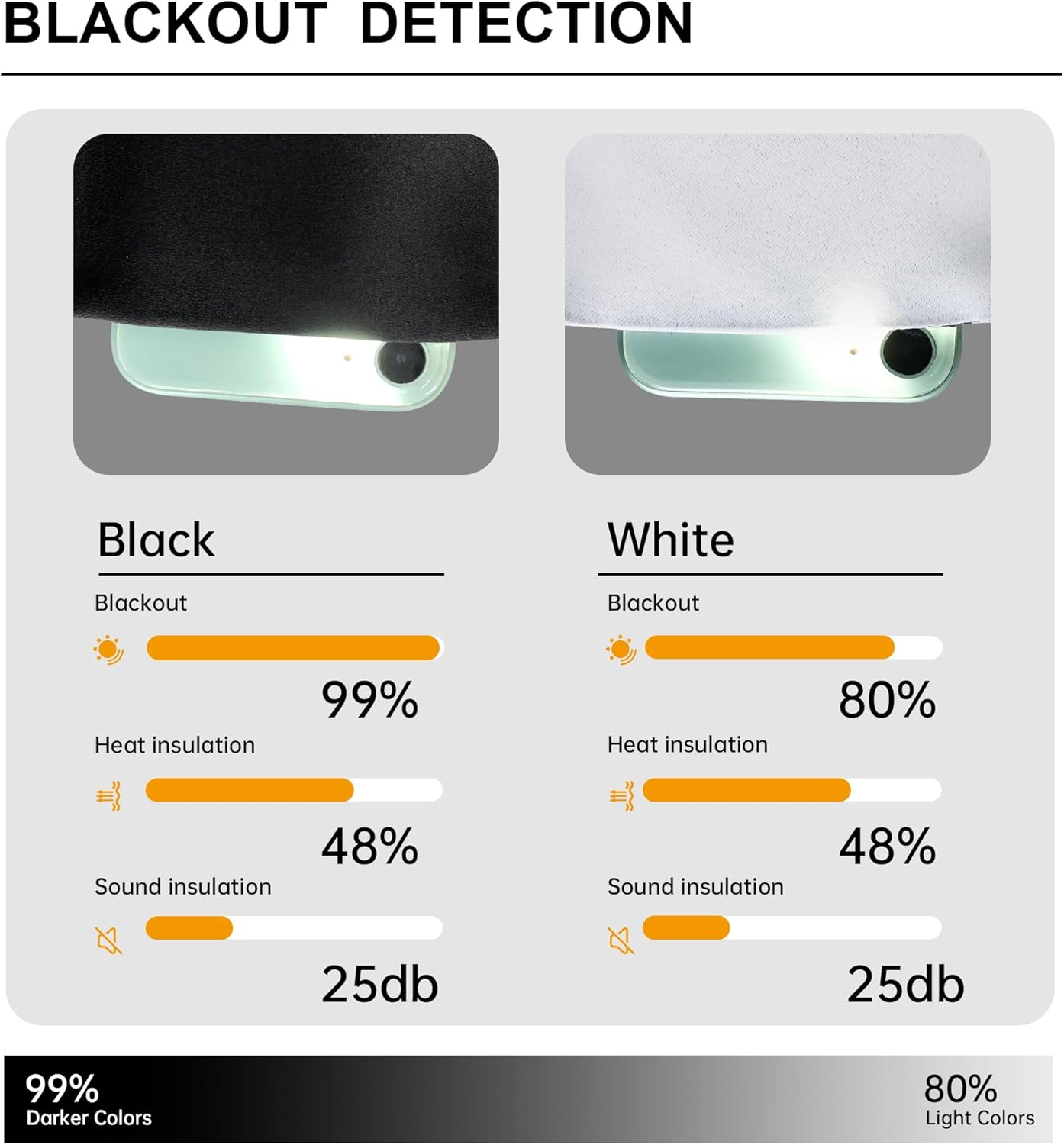 Hoeflife Room Divider Curtains, Blackout Ceiling Track Curtains with Hook Sound Proof Floor Curtains Perfect for Ceiling Mount Curtain Tracks Wall Divider for Room Separation (Black, W120 X H96) image number 6