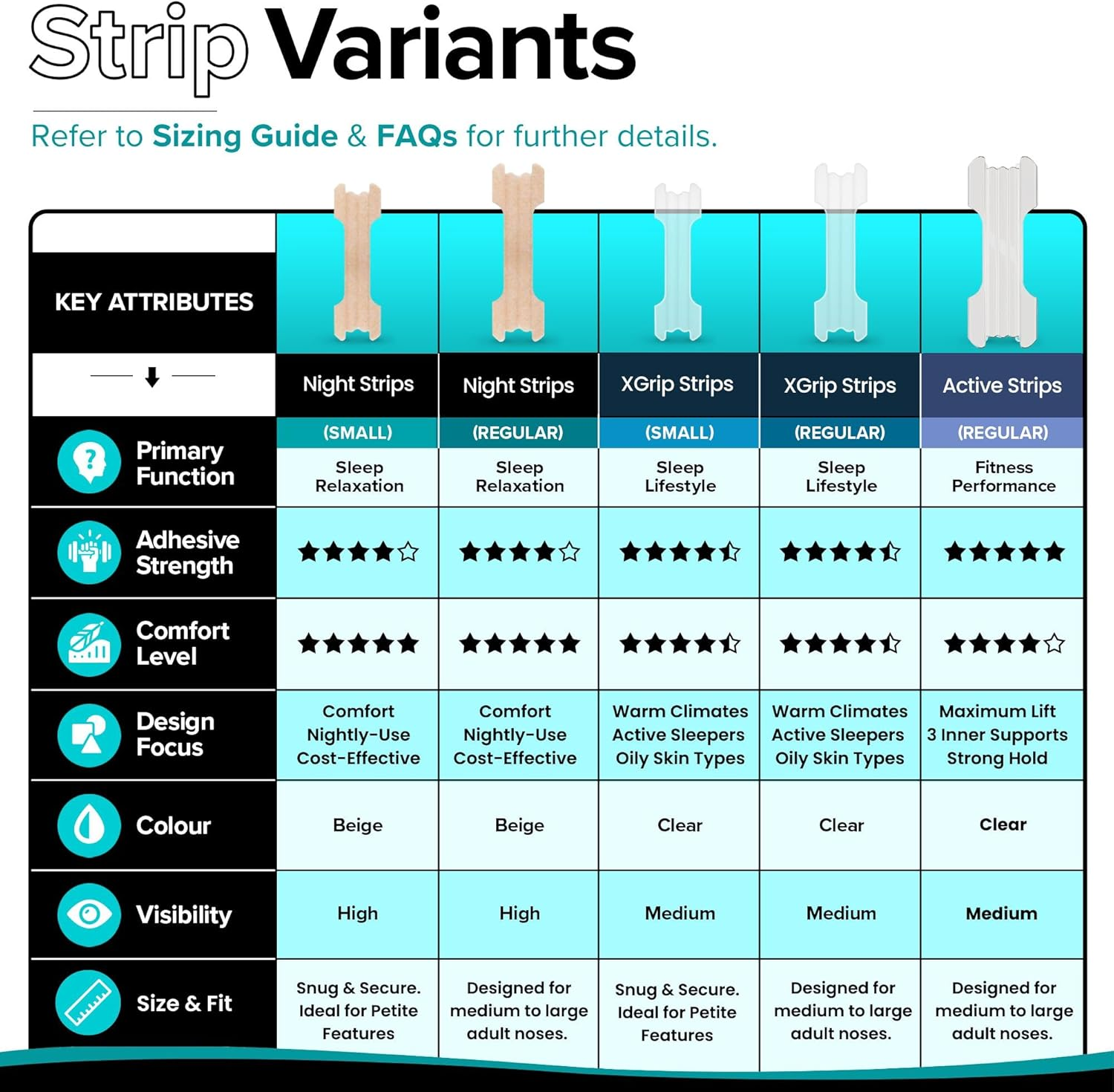 Active Strips Pro - 30 Pack Nasal Strips for Running, Sports, and High-Intensity Workouts: Maximum Lift & Strong Adhesion. Ideal for Runners, Cyclists, and Athletes. image number 6