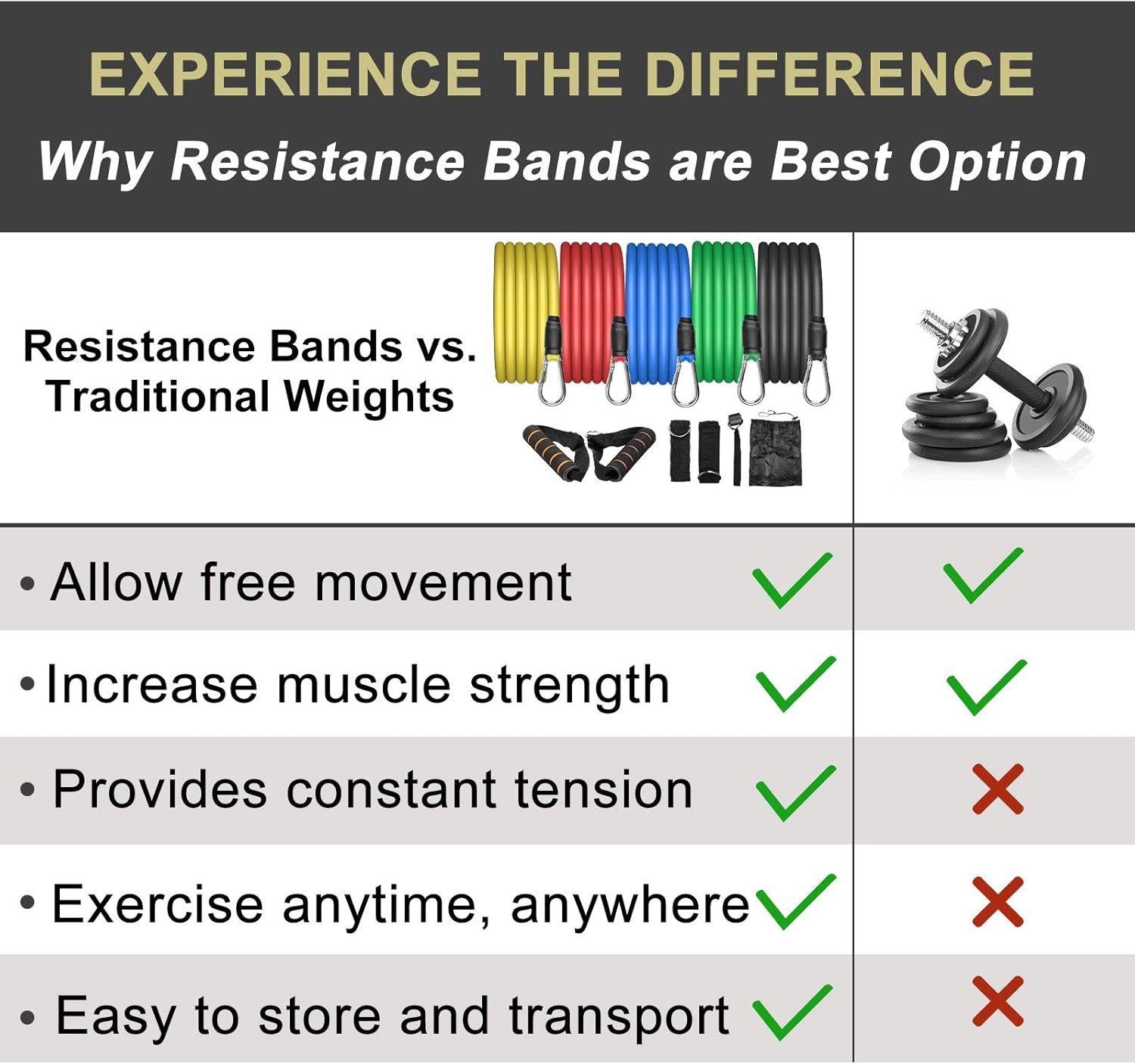 Uten Resistance Bands - Black,Green,Blue,Yellow,Red image number 1