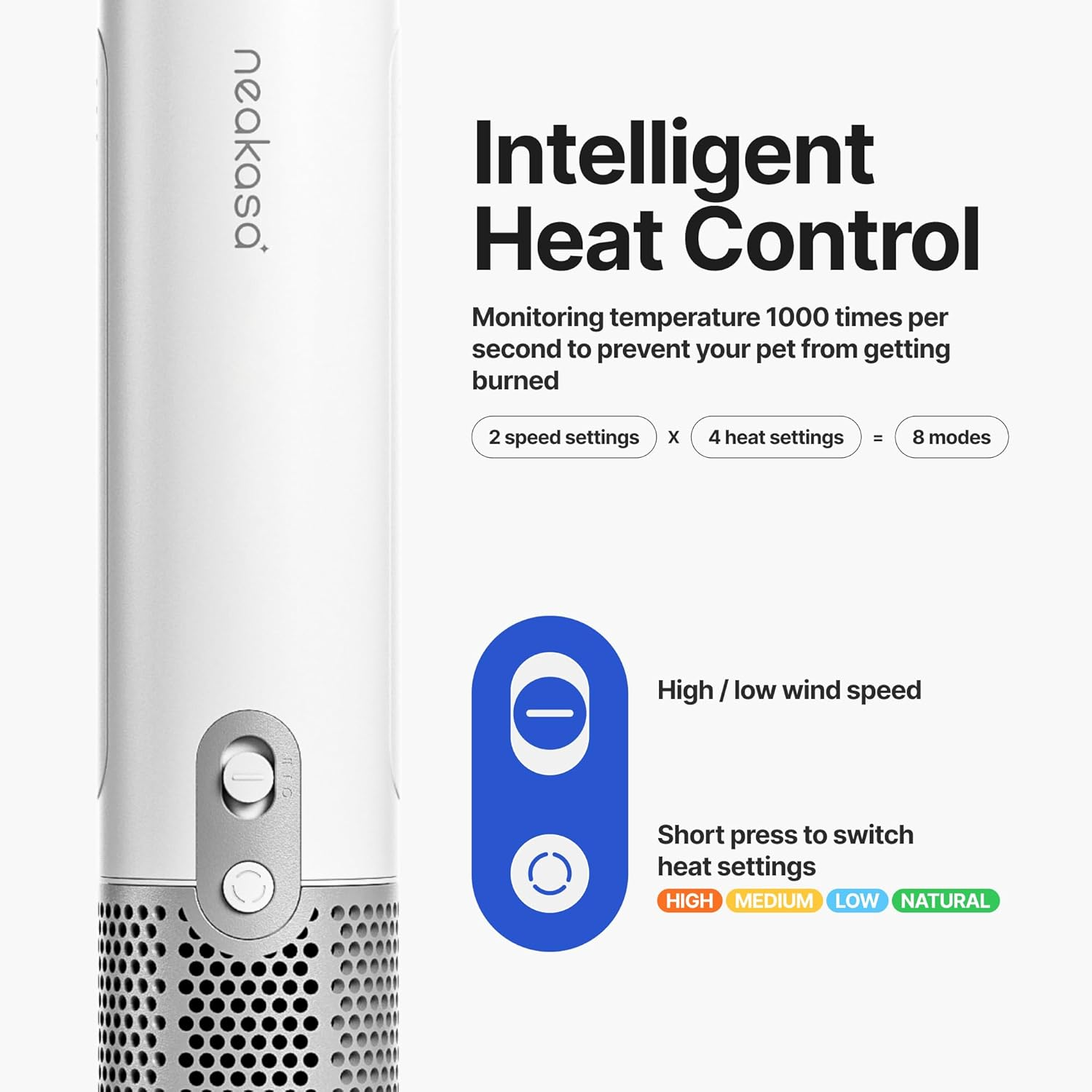 Dog Grooming Dryer Portable, Fast Drying, JM MD COLTD Pet Hair Dryer High Speed, Quiet, 560G Lightweight for Travel, 3 Nozzle, 8 Modes image number 1