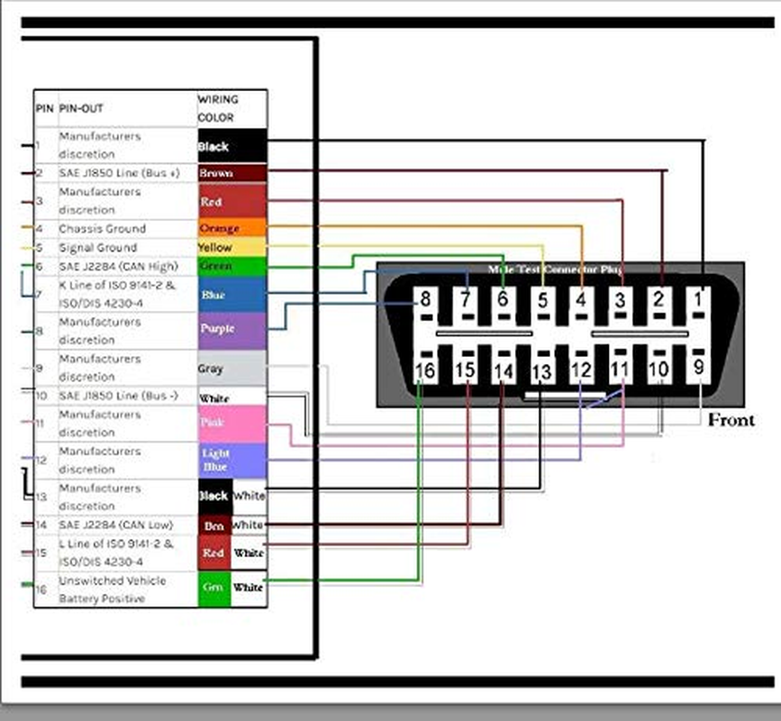 Ikkegol OBD OBDII J1962 Male Connector to Open Plug Wire, OBD Diagnostic Extension Cable OBD2 Pigtail, DIY Mobley USB Adapter (60Cm/24'')