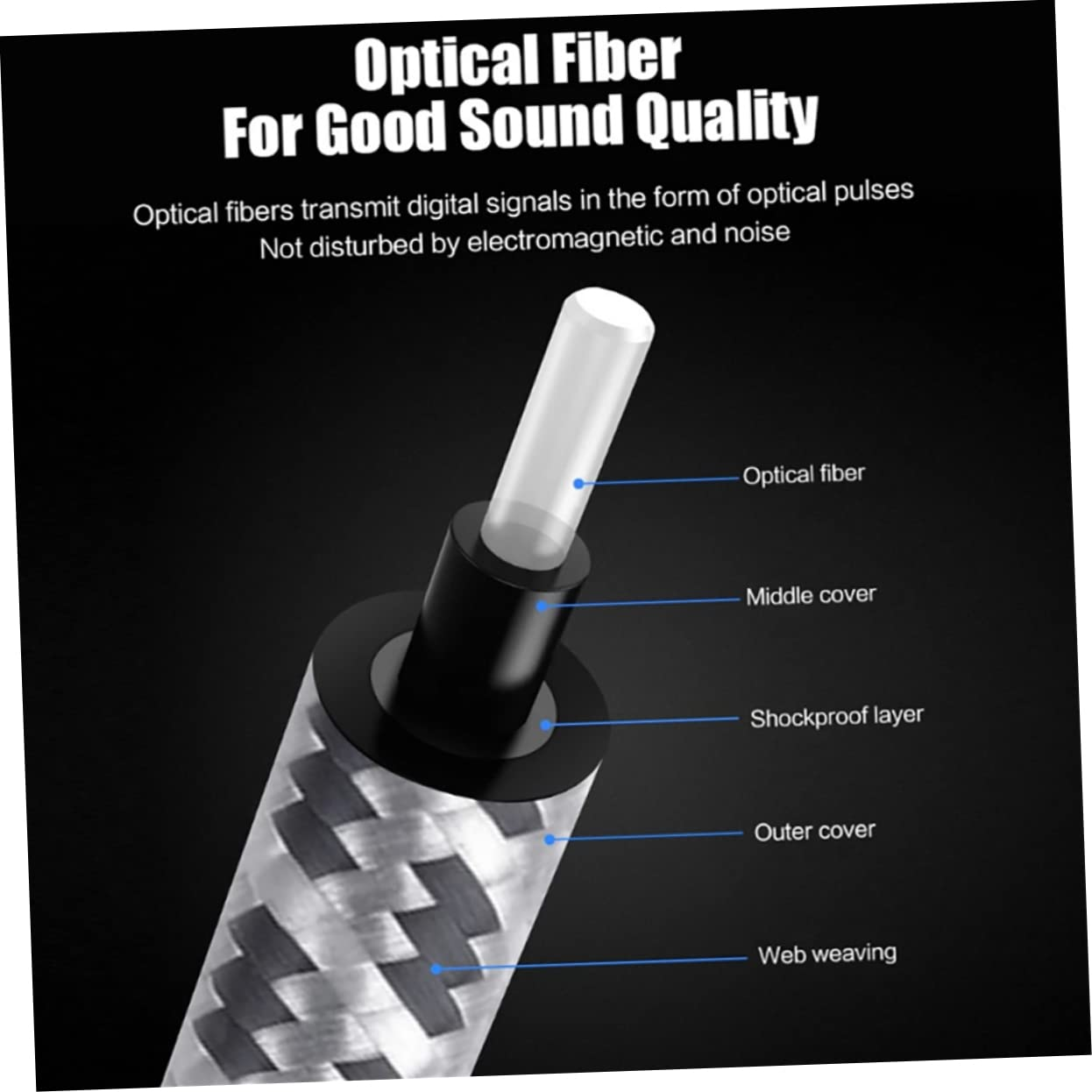 BRIGHTFUFU Optical Audio Cable Audio Connecting Cord for Home Theater Game Console Speaker System image number 4