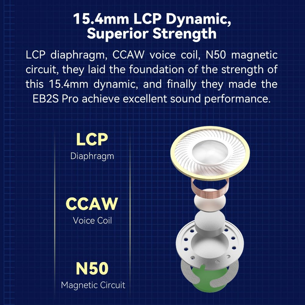 NICEHCK EB2S Pro Flat-Head Earphones 1DD 14.2Mm Dynamic Driver Wired Earplugs Hifi Stereo Sound Wired Headphones Earbud HD Microphone Optional Earphones for Smartphones(3.5Mm Blue with Mic) image number 3