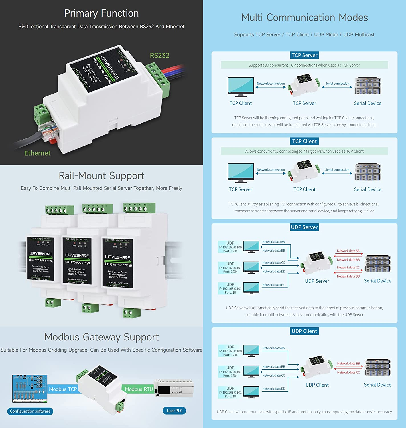 Waveshare Industrial Serial Server, RS232 to RJ45 Ethernet, TCP/IP to Serial, Rail-Mount Support, with POE Function image number 2