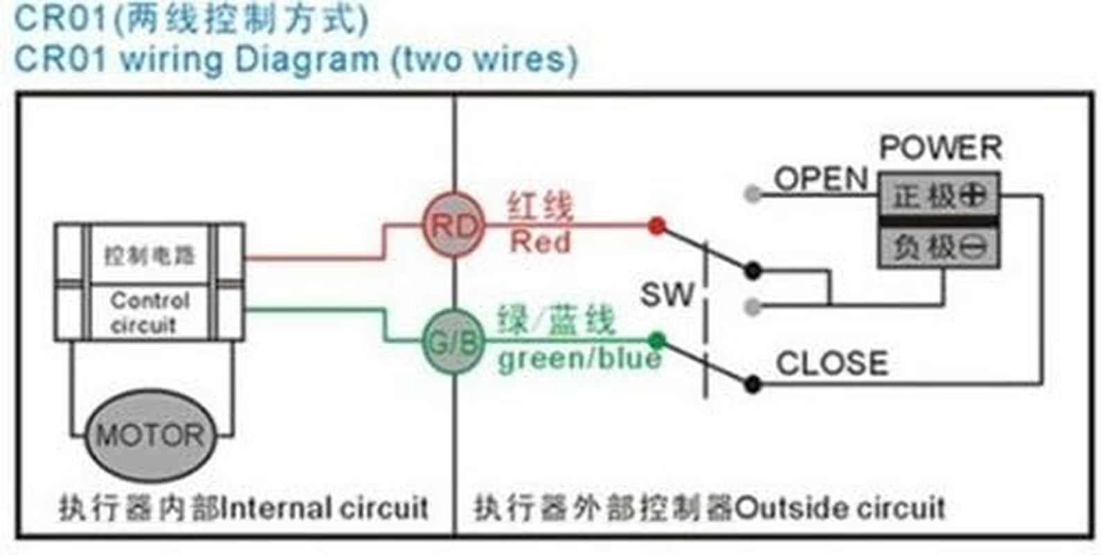 MISOL 1 Pcs of Motorized Ball Valve G3/4" DN20 (Reduce Port) / 12VDC / 2 Way/Electrical Valve