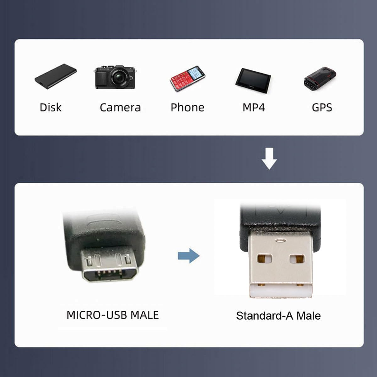 JSER Left Angled 90 Degree Micro USB 2.0 Type 5Pin to USB 2.0 Type-A Data Charge Cable 480Mbps Data for Phone Tablet Computer Camera (100Cm) image number 1