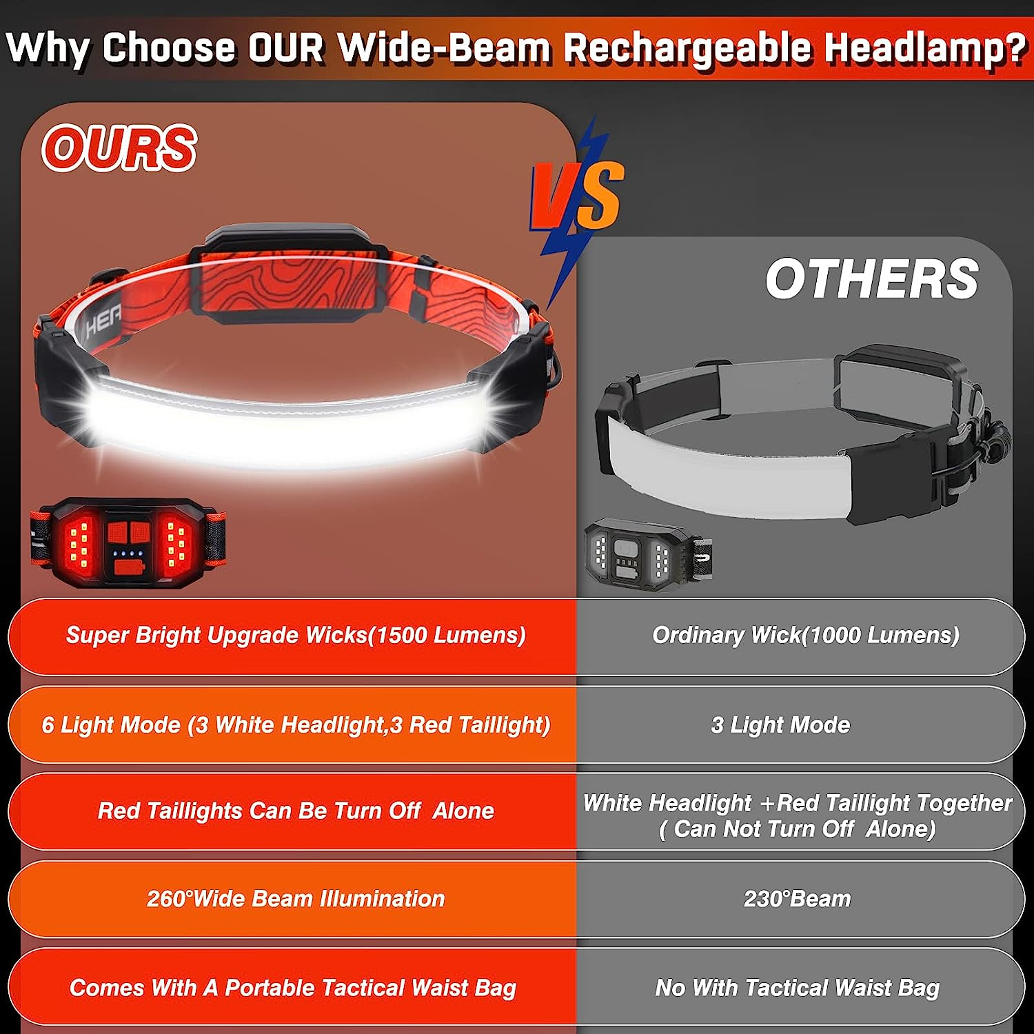Rechargeable Headlamp,Super Bright 1500 Lumens 6 Modes Head Lamp Led Rechargeable with Tail Red Light,Wide Beam Led Headlamp Waterproof for Adults Outdoor Camping Hiking Hunting Accessories image number 3