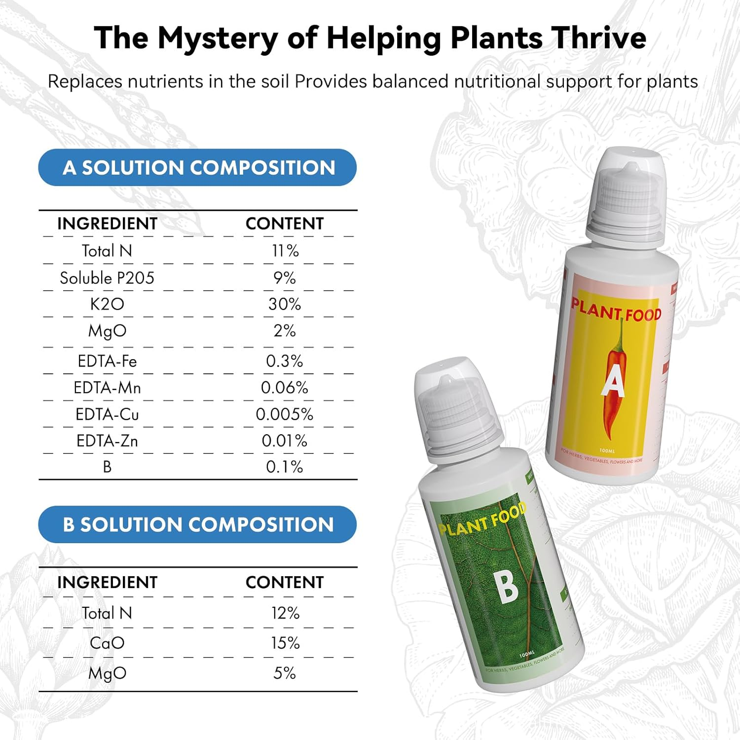 67Pcs for Aerogarden, Idoo Hydroponic Growing Systems Aero Gardening Seed Pods Kit Includes 30 Grow Sponges, 12 Grow Baskets, 12 Grow Domes, 12 Stickers, and A&B Nutrient Plant Food image number 5