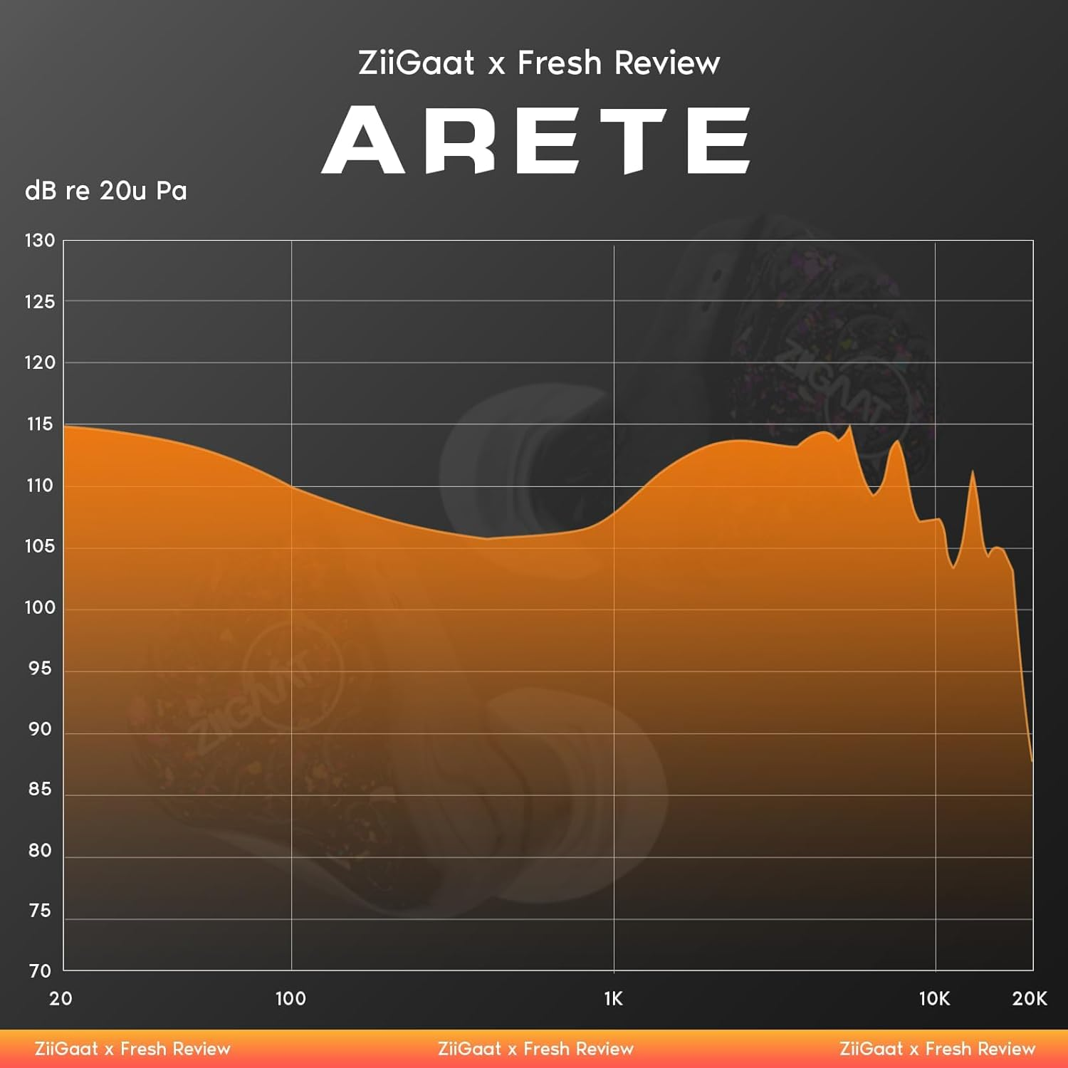 Ziigaat X Fresh Reviews Arete in Ear Monitor, 1DD+4BA Hybrid Earphone IEM, Wired Gaming Earbuds, Studio Monitor Tunning, with Detachable IEM Cable for Musician Audiophile (White) image number 6