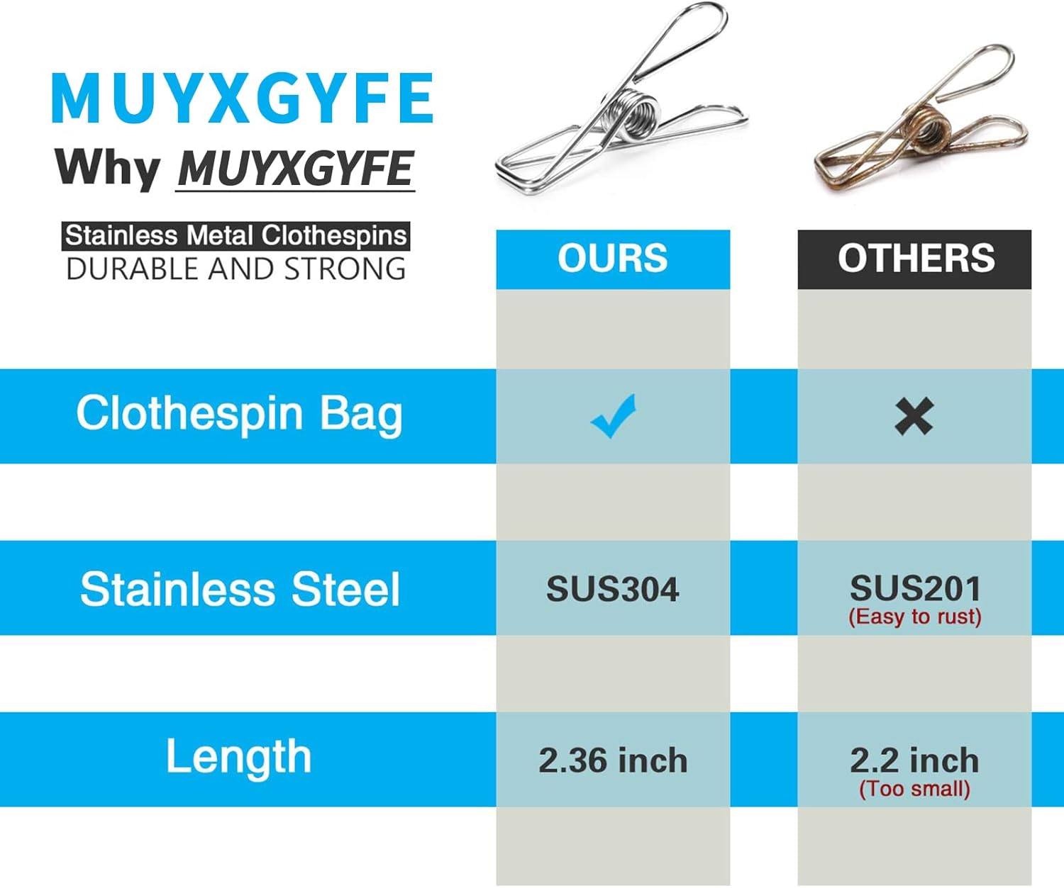 40 Pack Wire Clothes Pins Heavy Duty Outdoor, Stainless Steel Clothespins for Hanging Clothes, Metal Clothes Pegs, Clothing Clips, Laundry Pins 1.8Mm Diameter 6Cm Long image number 3