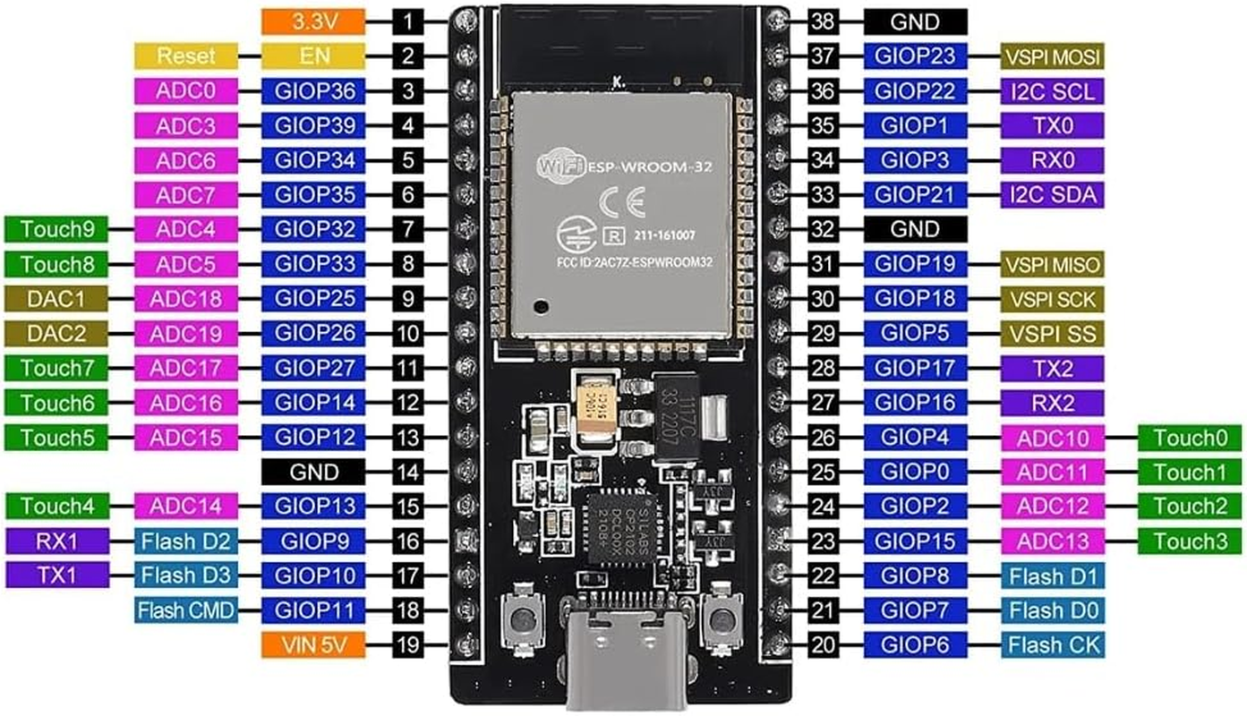 Hiletgo 3Pcs ESP32 ESP-32S ESP-WROOM-32 CP2012 USB C 38 Pin Wifi+Bluetooth Dual Core Type-C Interface Esp32-Devkitc-32 Development Board Module STA/AP/STA+AP image number 2