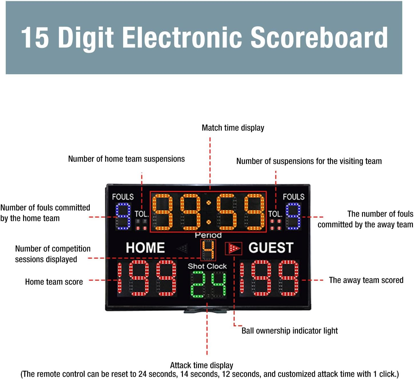 Electronic Basketball Scoreboard, 15 Digits High Brightness Multifunctional Digital Scoreboard Built in Speaker Editable Portable Score Keeper with Remote Control image number 4