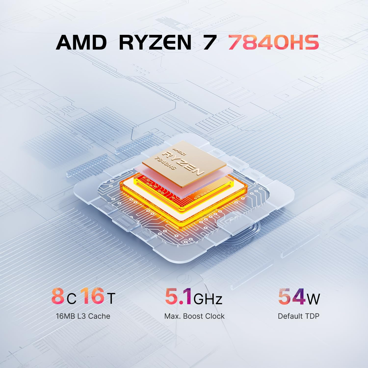 ORIGIMAGIC A1 Mini PC Ryzen 7 7840HS Mini Computer 32GB DDR5 1TB SSD Mini Pc 8 Cores/16 Threads up to 5.1Ghz Gaming Mini Pc Wifi6E|Bt5.2|Hdmi2.0|2.5Gbps LAN Triple Display Output Computer image number 3